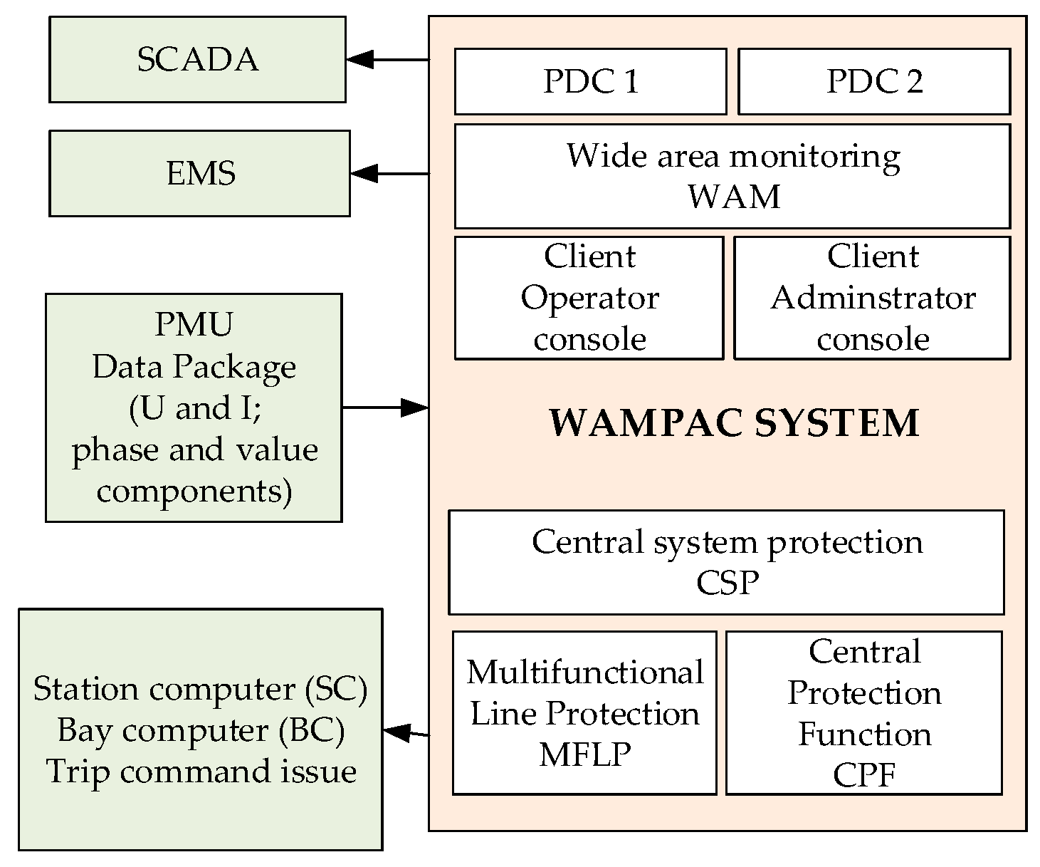 Energies 10 00633 g003 550