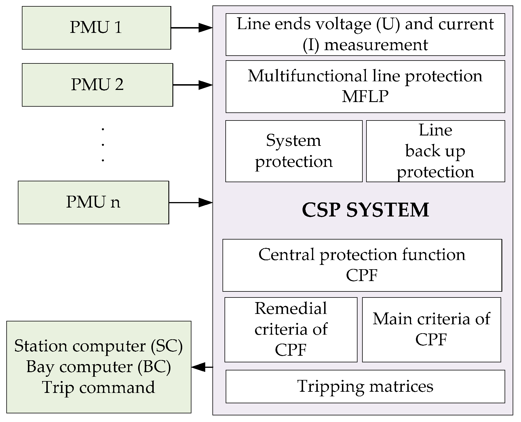 Energies 10 00633 g005 550