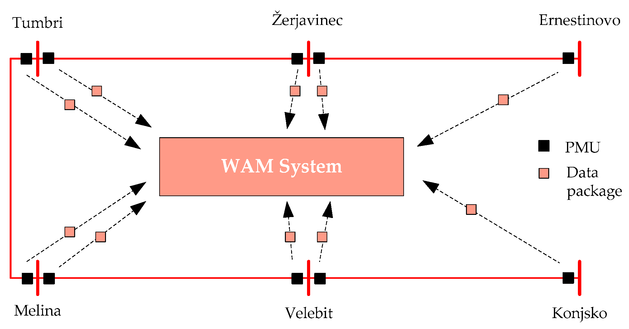 Energies 10 00633 g006 550
