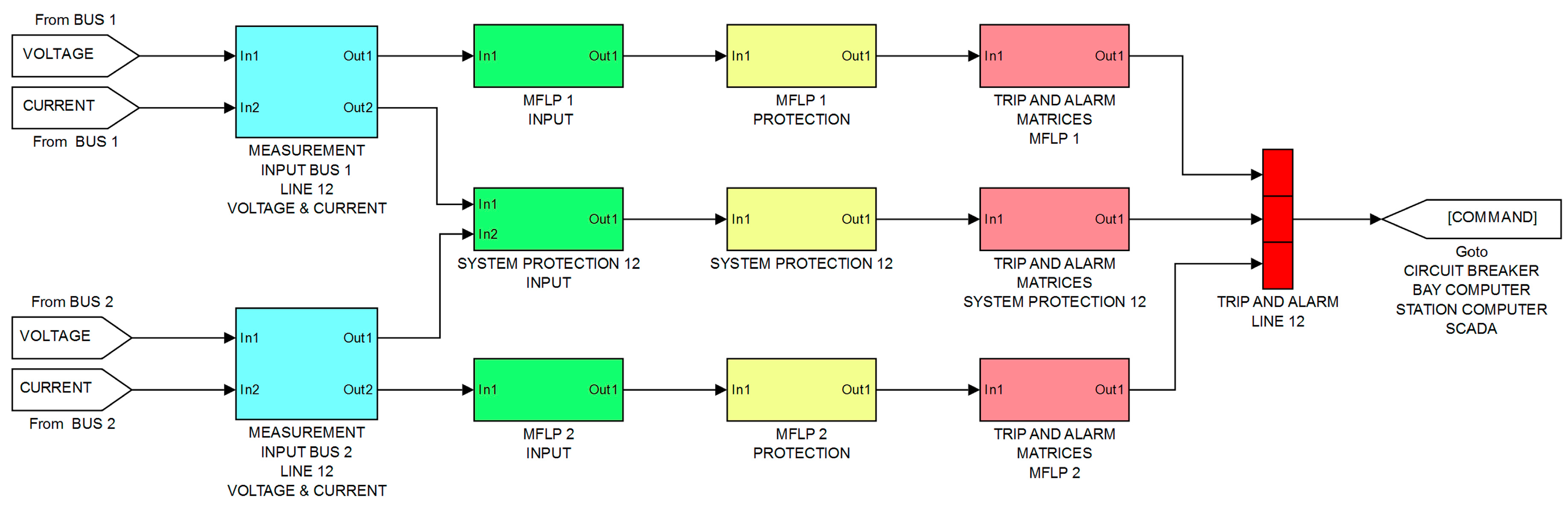 Energies 10 00633 g008 550