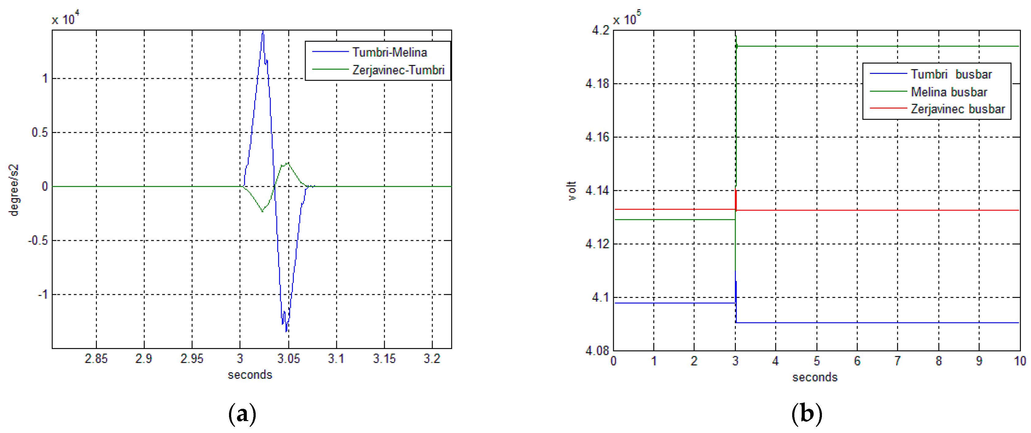 Energies 10 00633 g010 550