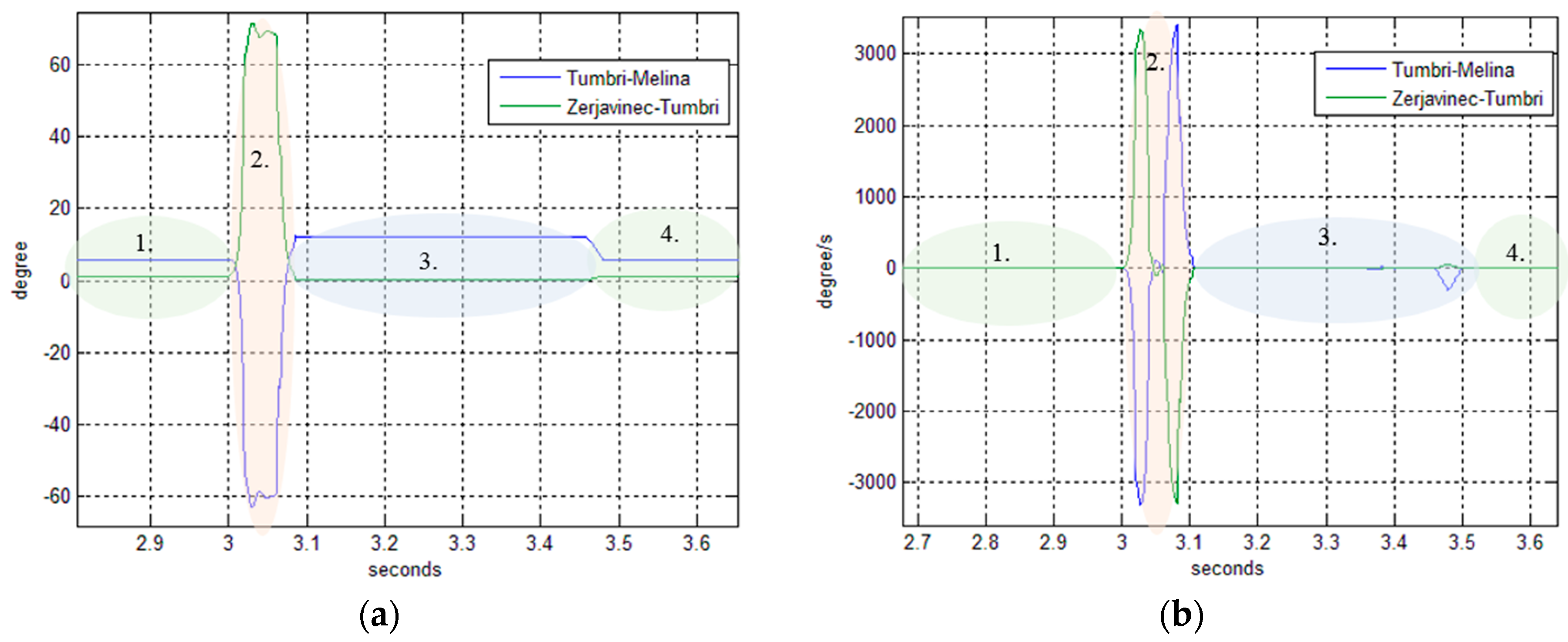 Energies 10 00633 g012 550