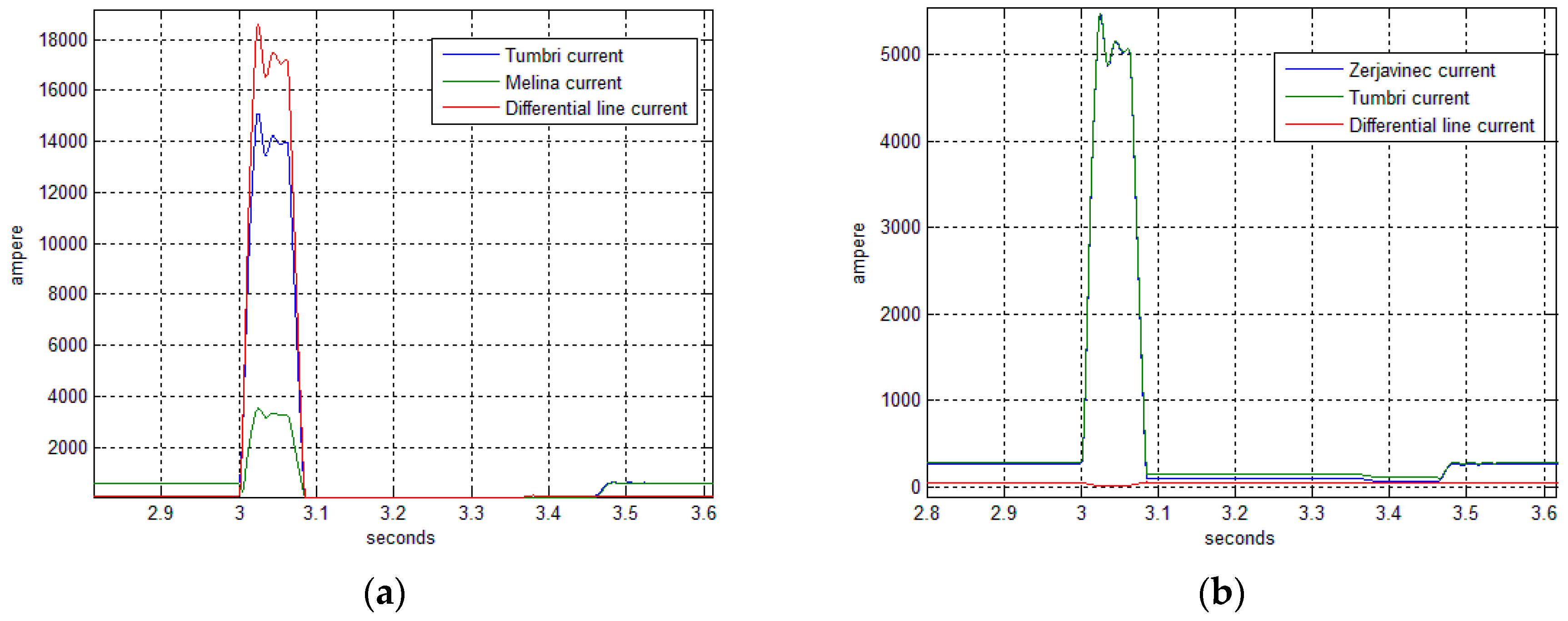Energies 10 00633 g014 550