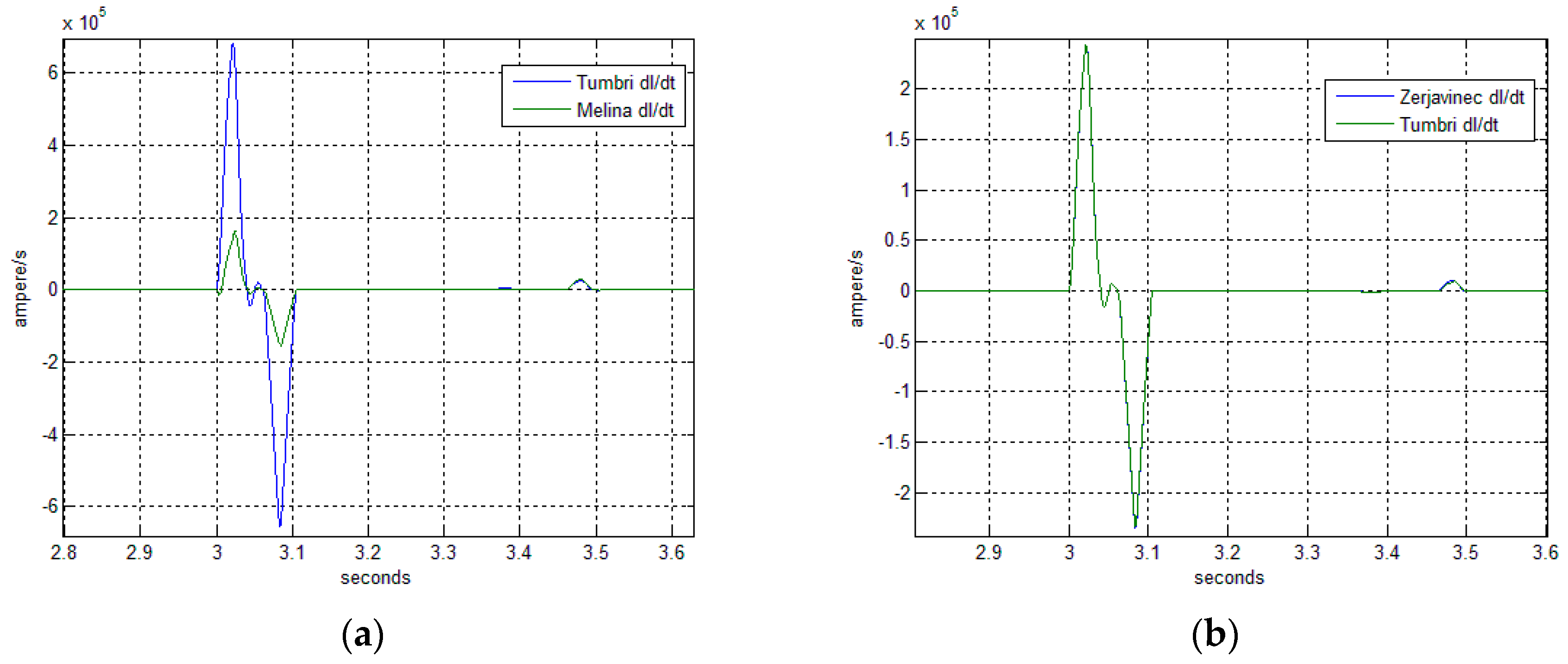 Energies 10 00633 g015 550