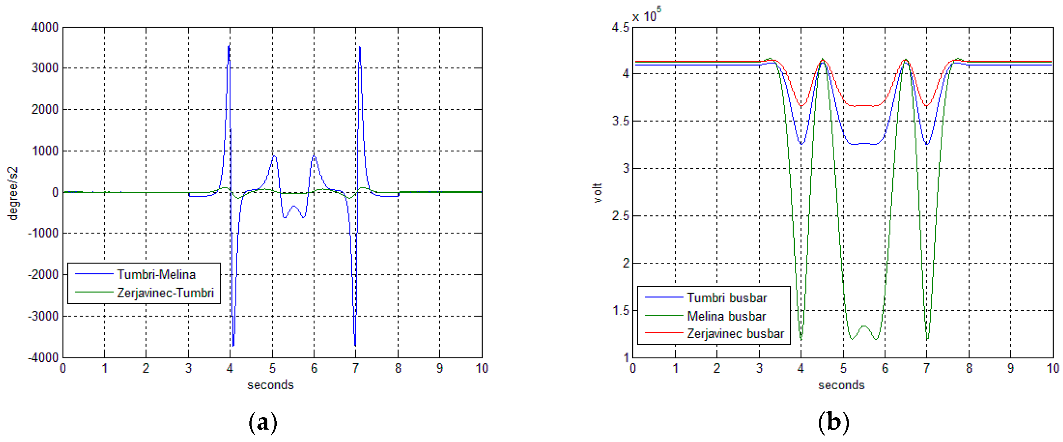 Energies 10 00633 g017 550