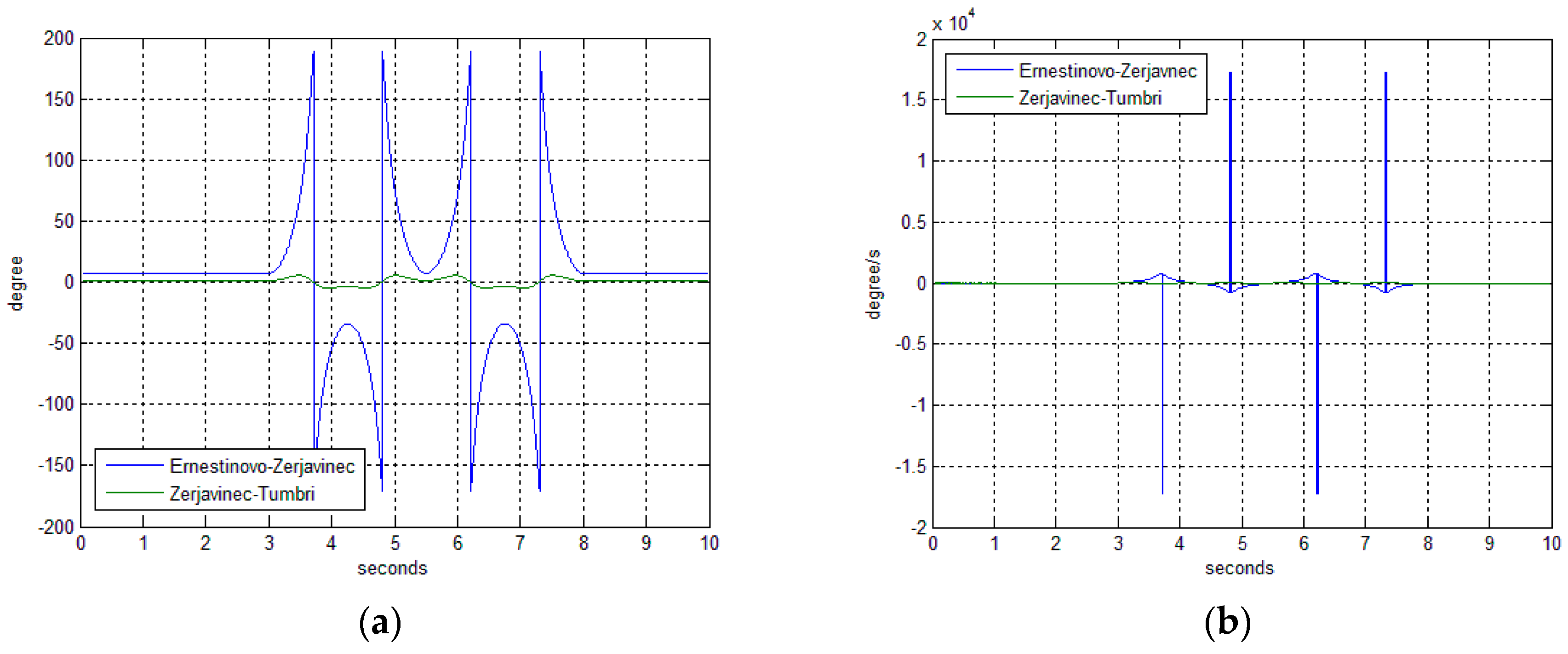 Energies 10 00633 g019 550