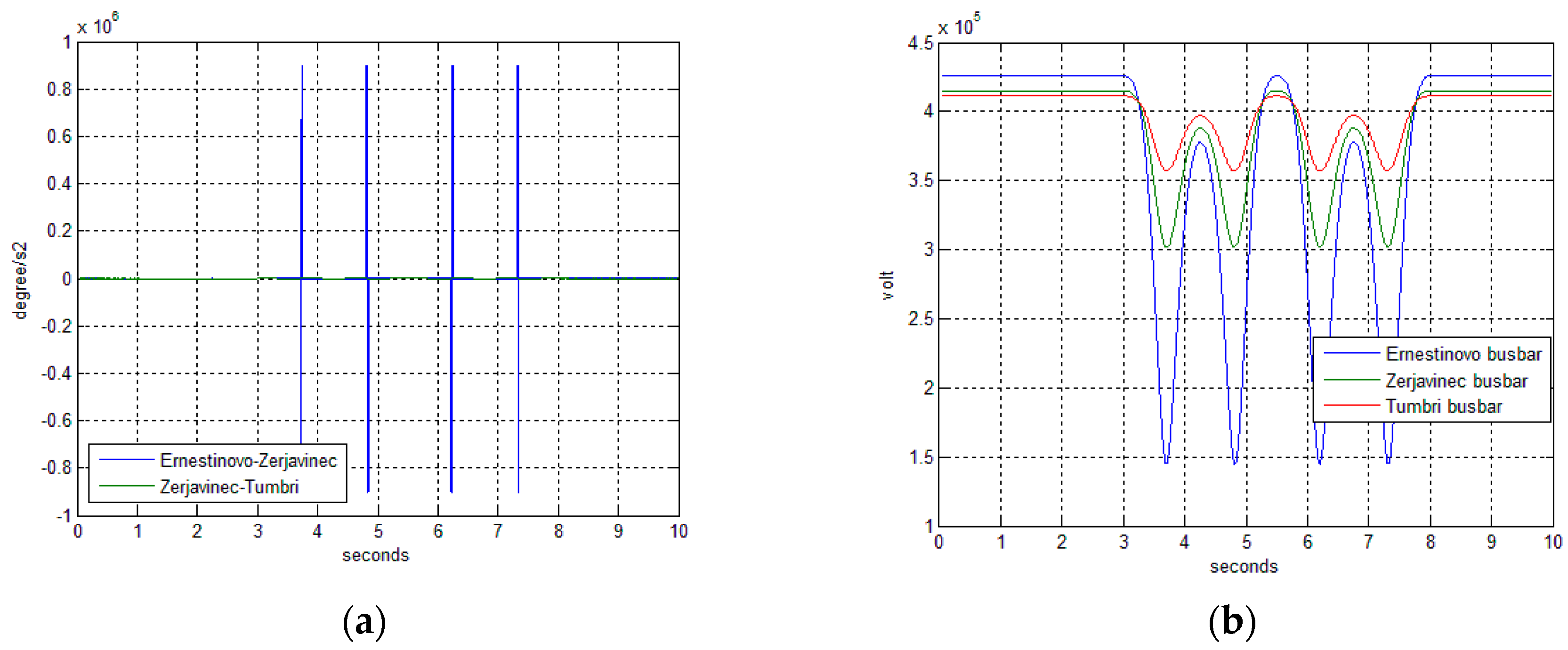 Energies 10 00633 g020 550