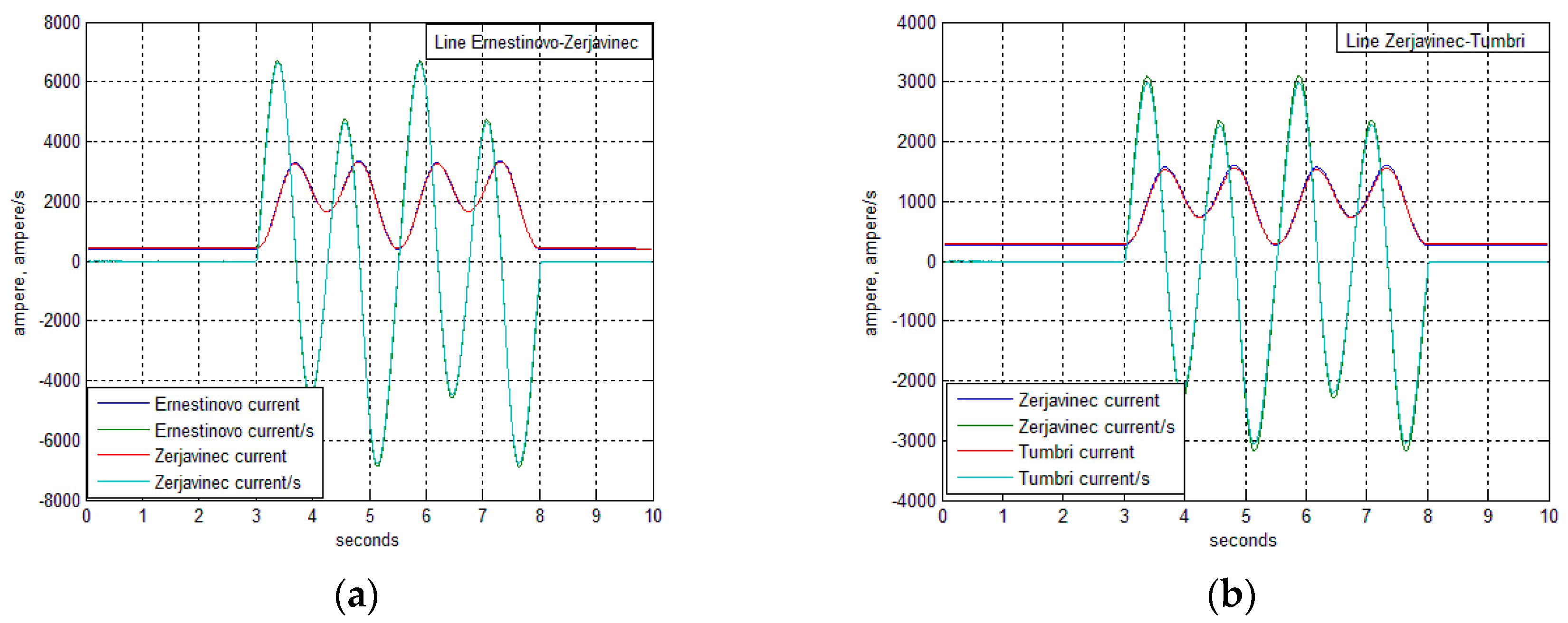 Energies 10 00633 g022 550