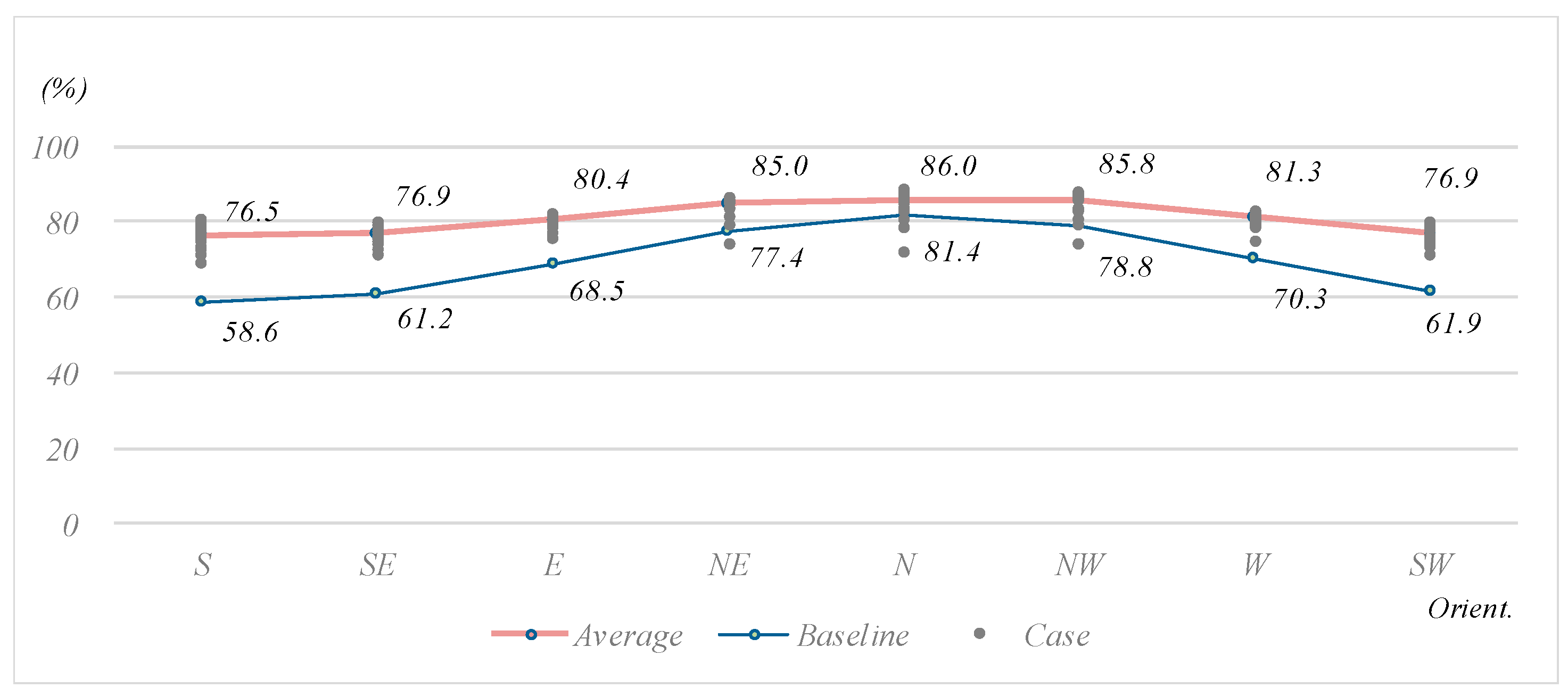 Energies 10 00635 g015 550