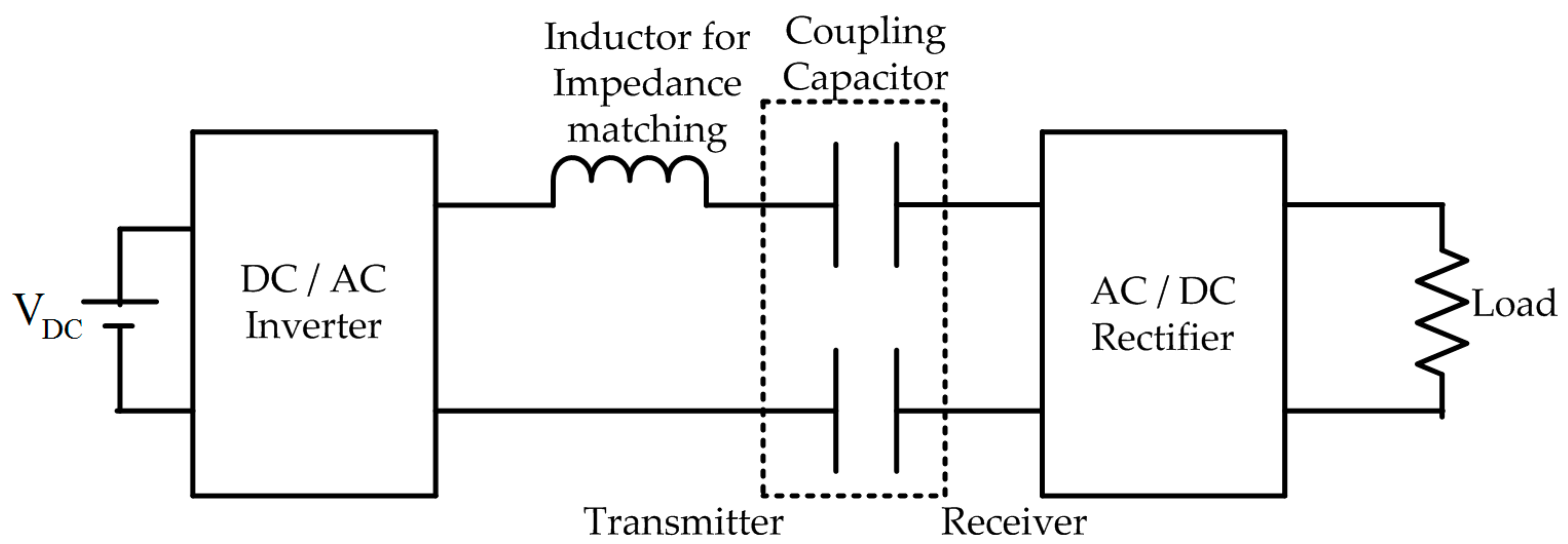 Energies 10 00636 g002 550