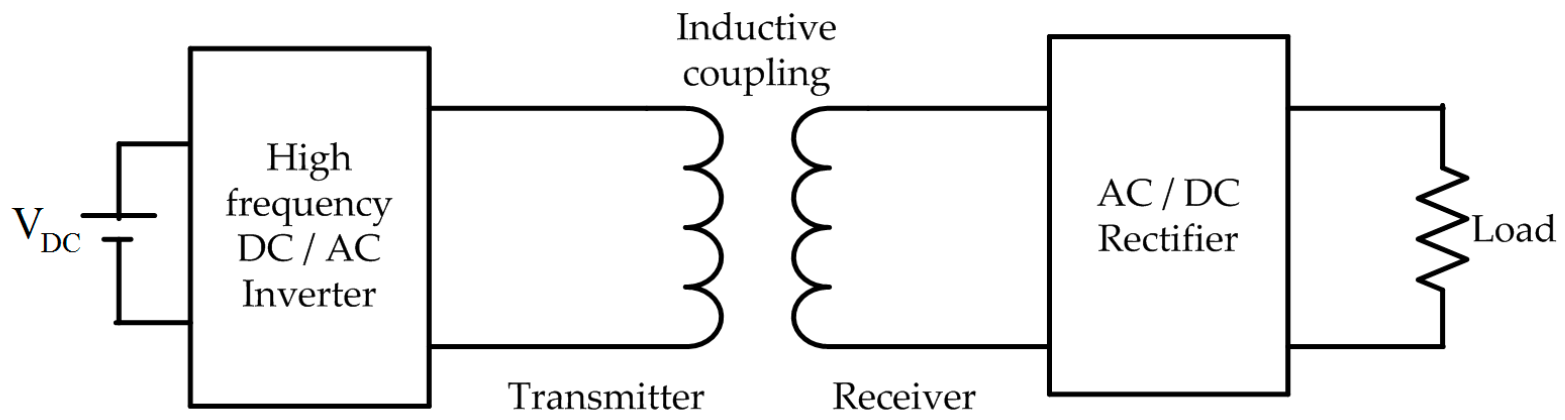 Energies 10 00636 g003 550