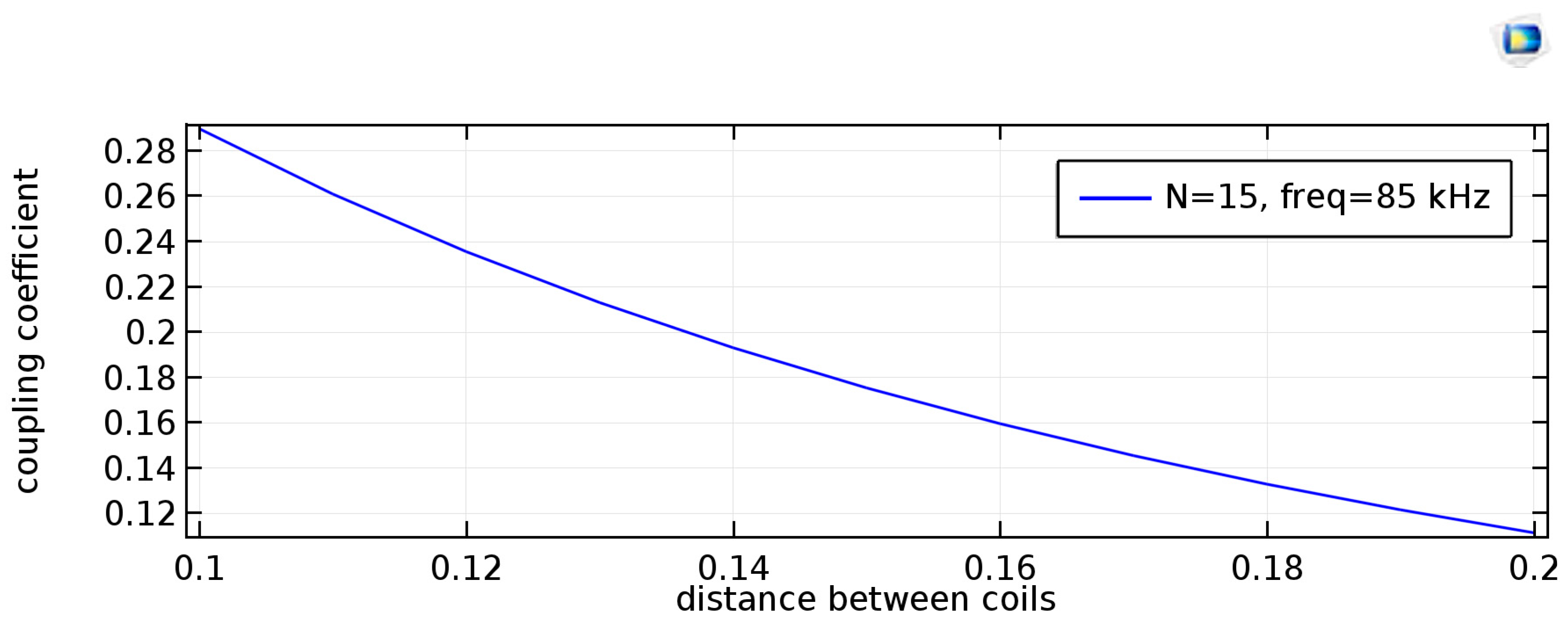 Energies 10 00636 g011 550