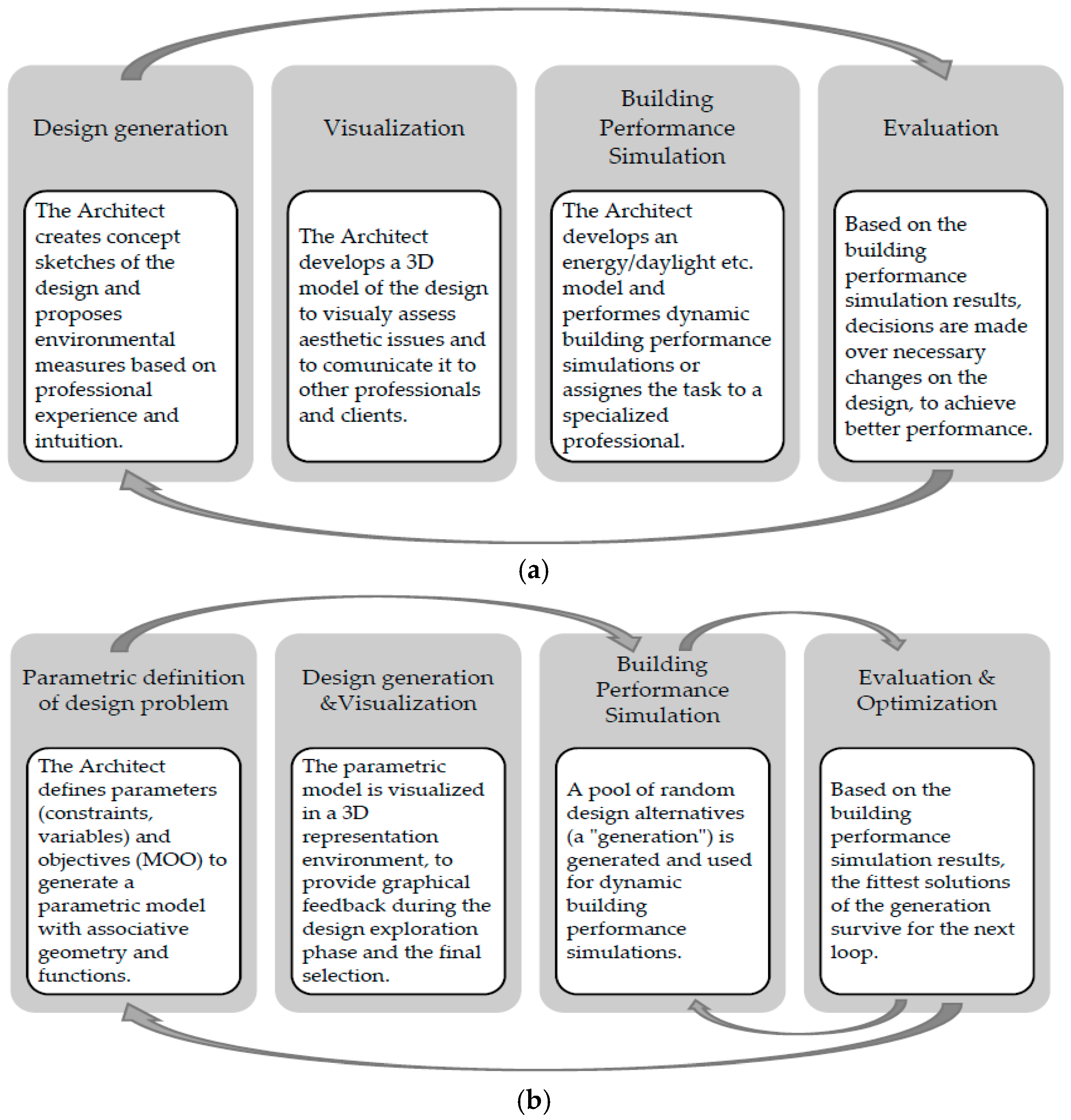 Energies 10 00637 g004