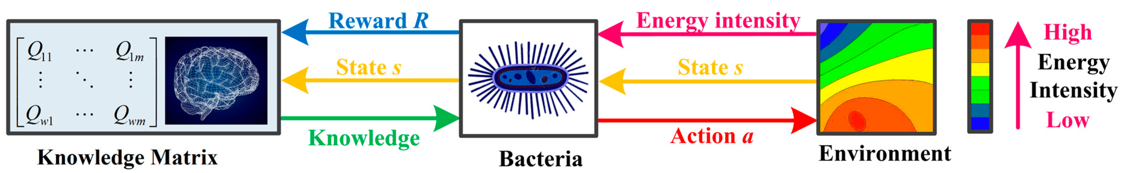 Energies 10 00638 g001 550