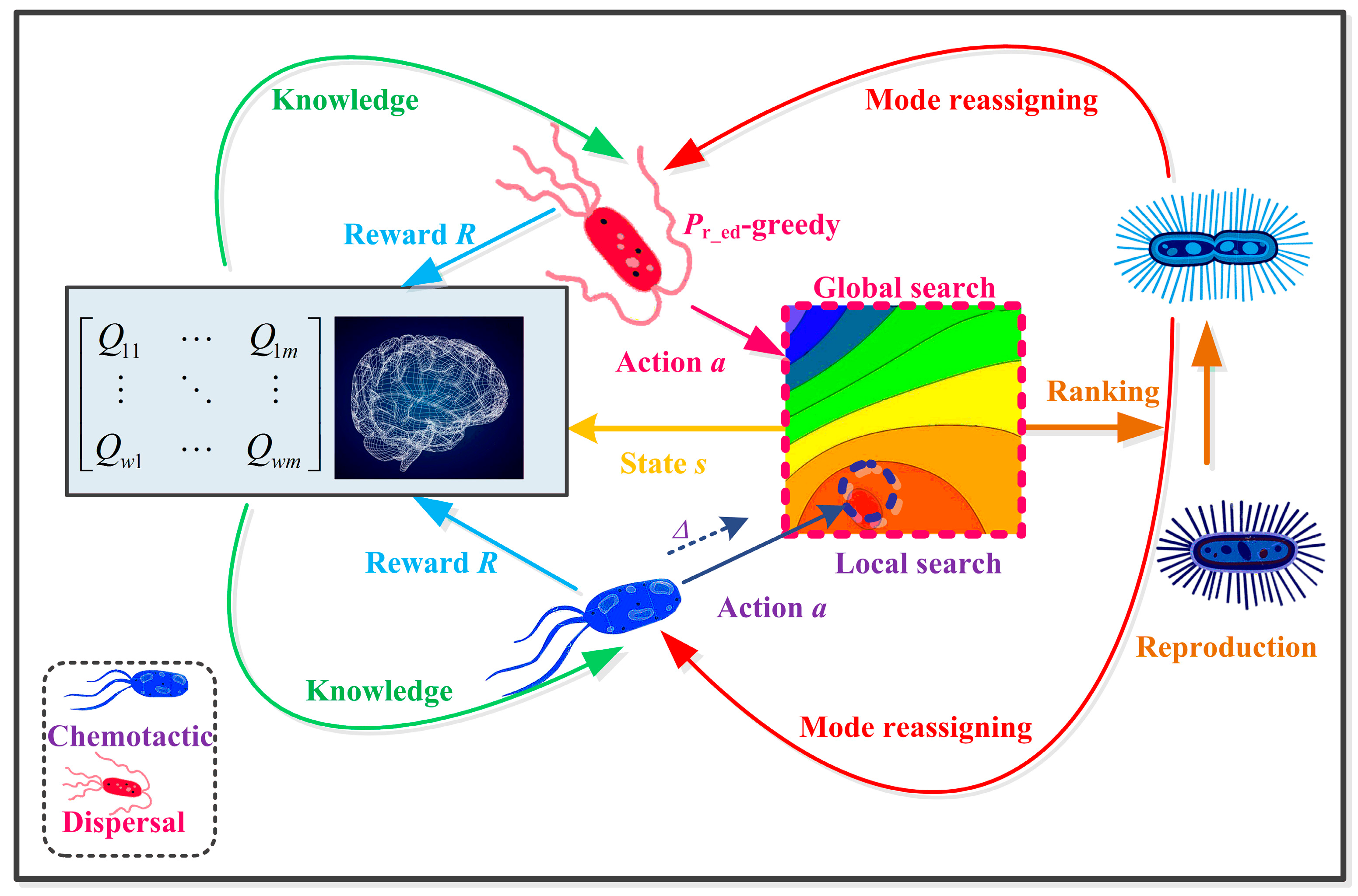 Energies 10 00638 g003 550