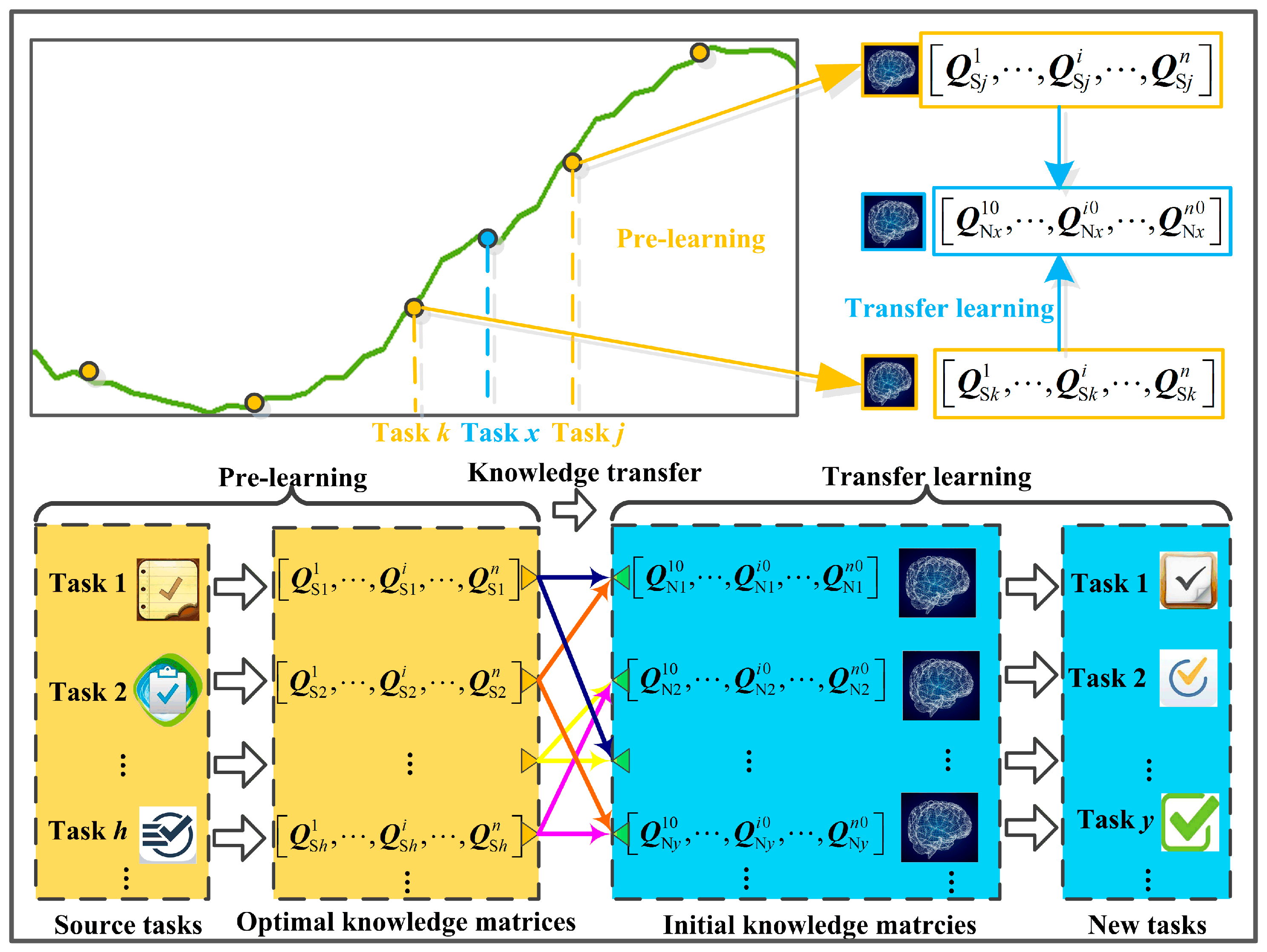 Energies 10 00638 g004 550