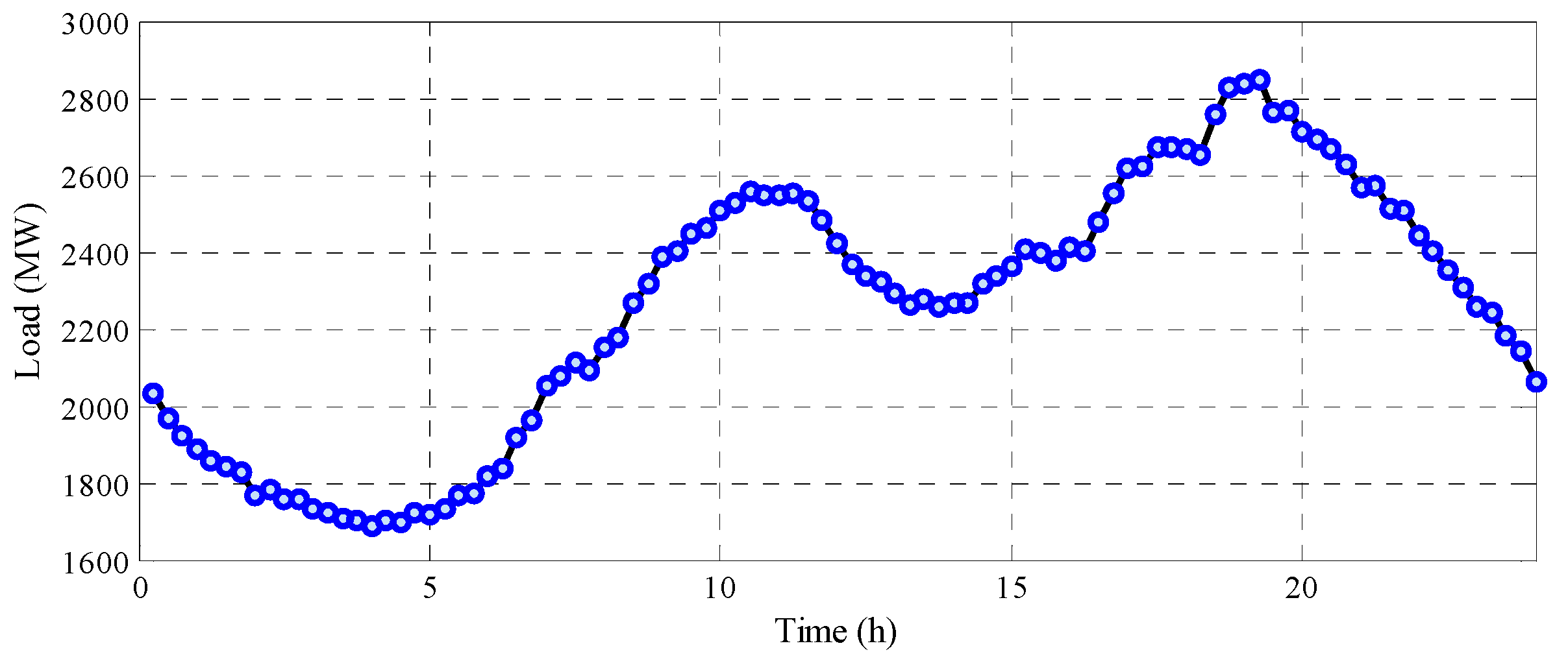 Energies 10 00638 g007 550