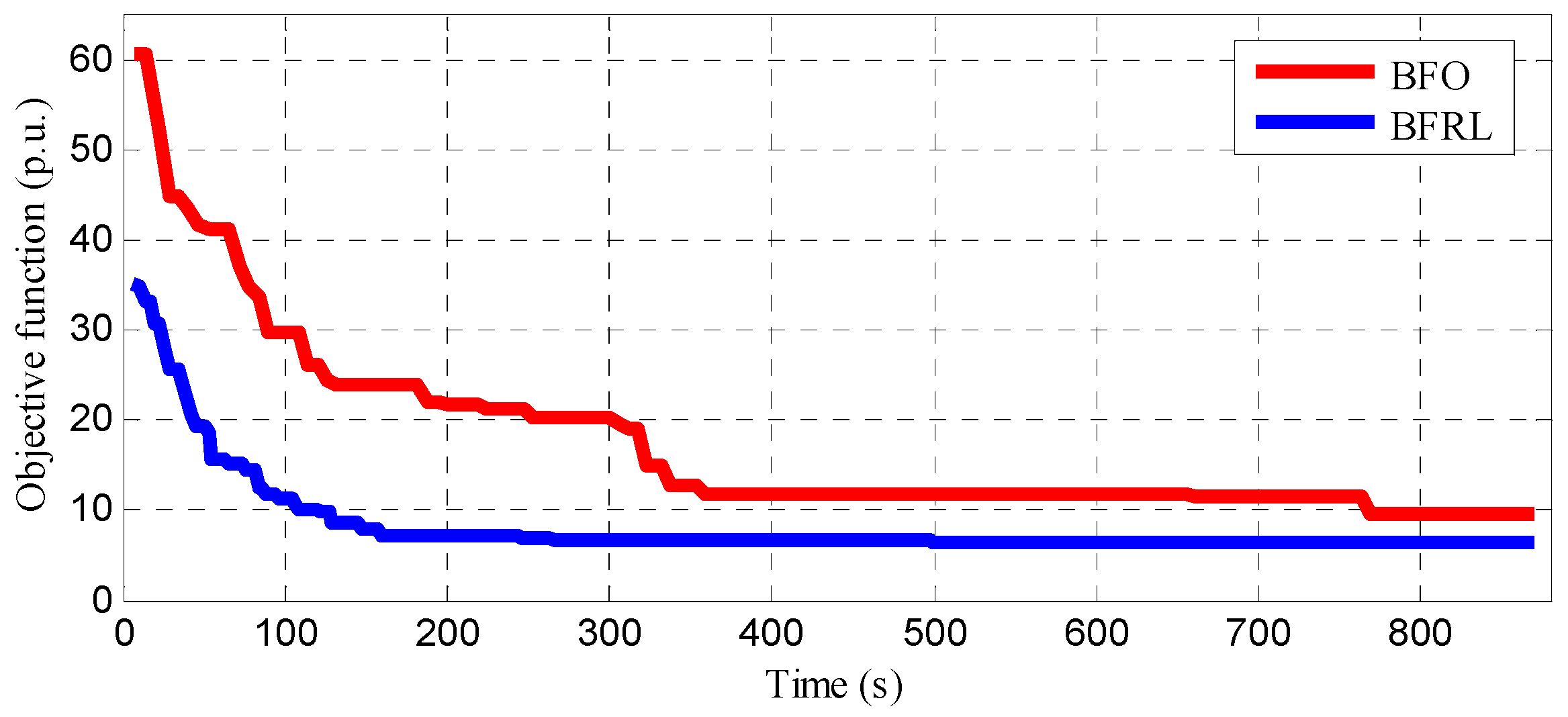 Energies 10 00638 g008 550