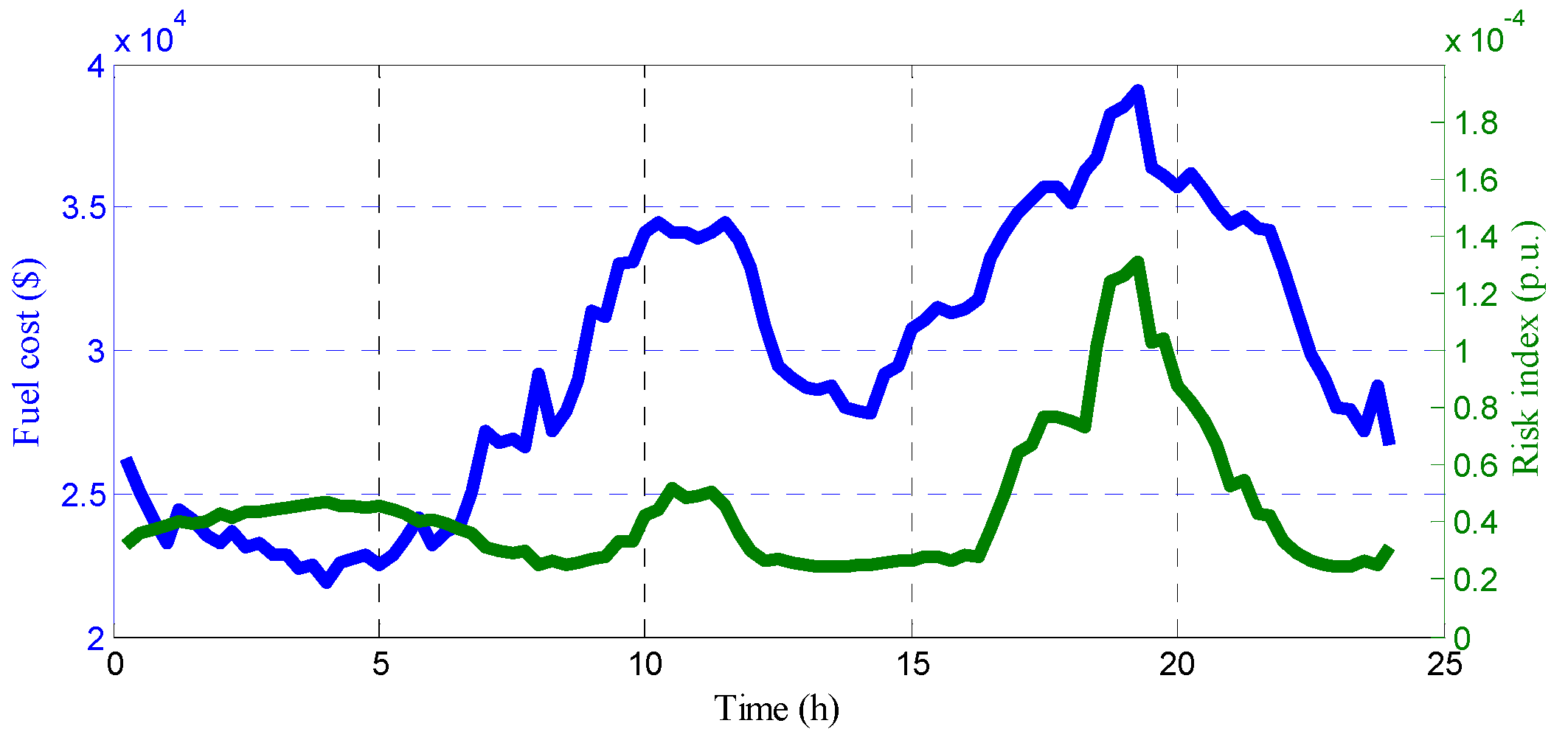 Energies 10 00638 g010 550