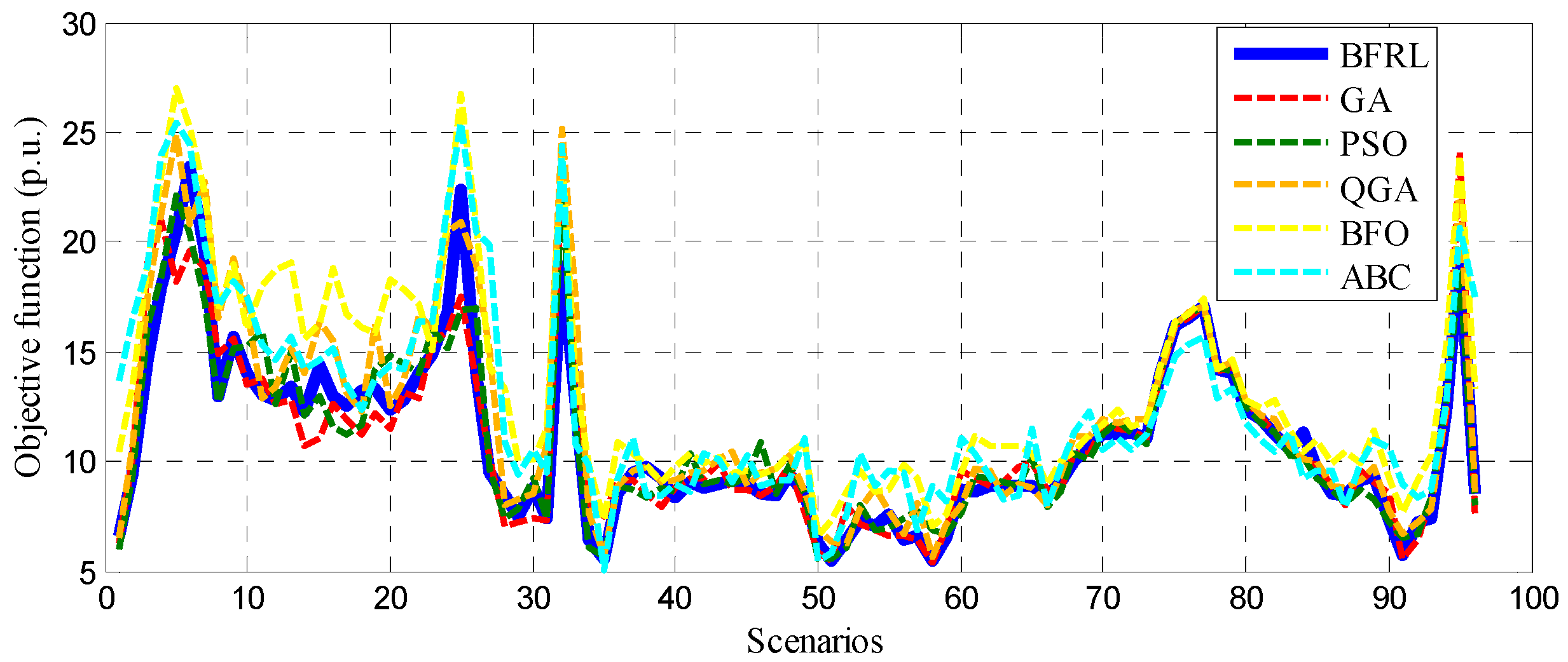 Energies 10 00638 g011 550