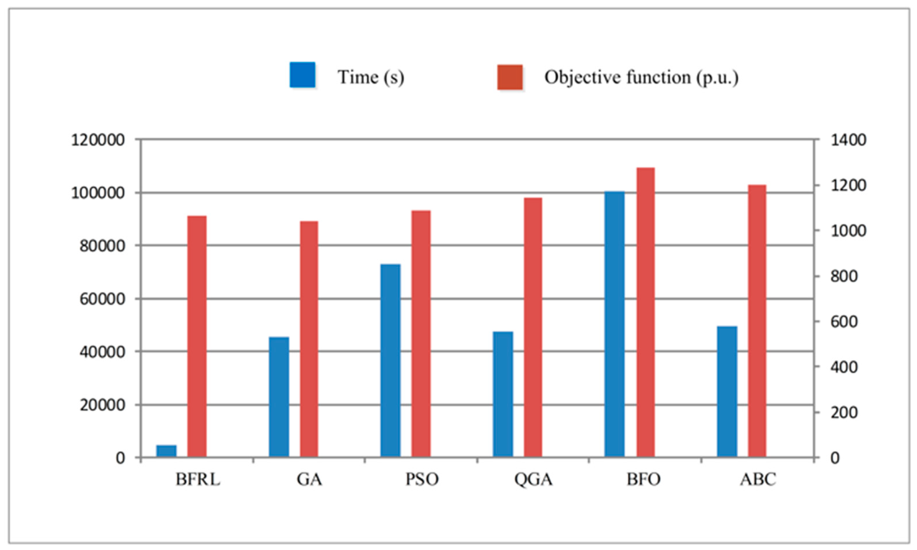 Energies 10 00638 g012 550