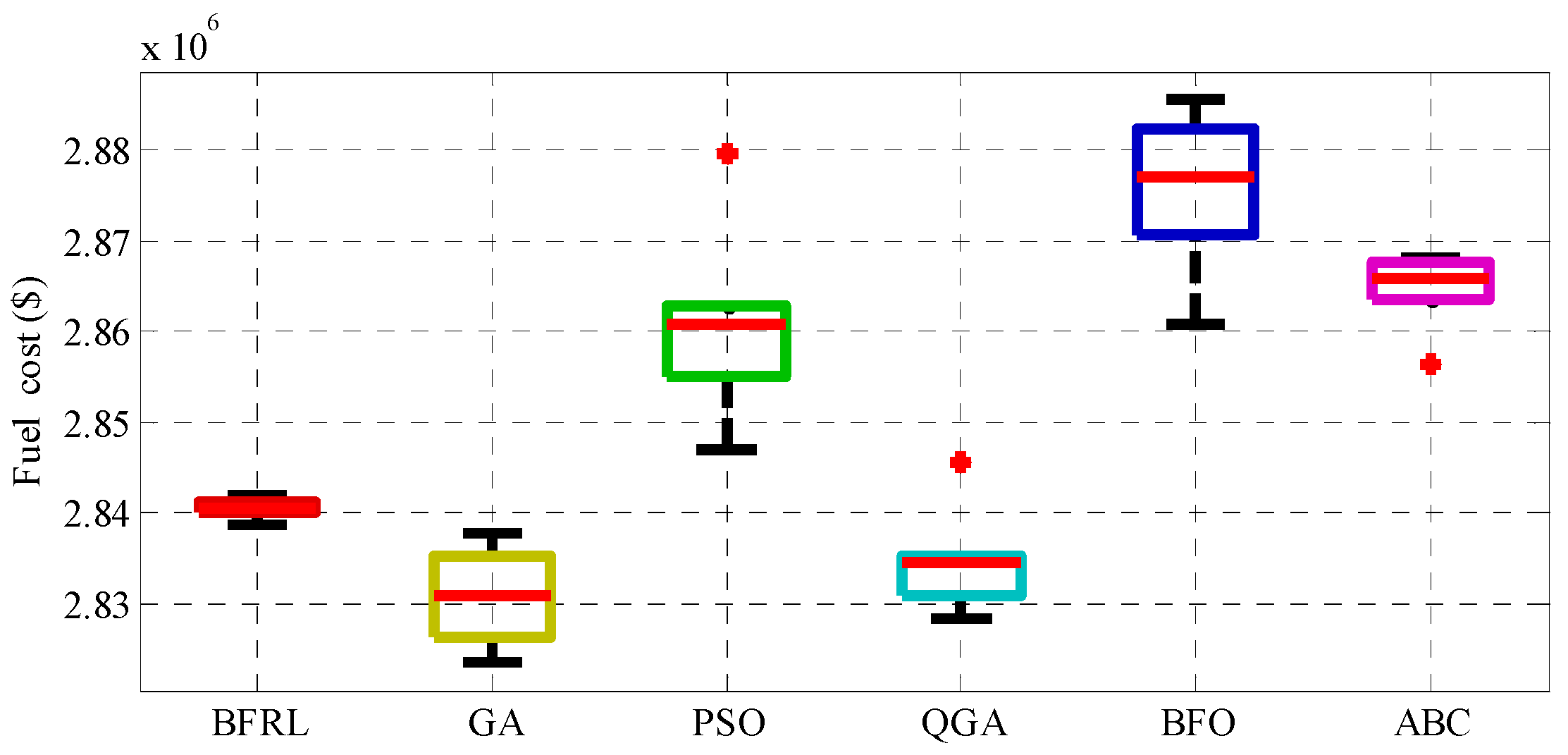 Energies 10 00638 g013 550