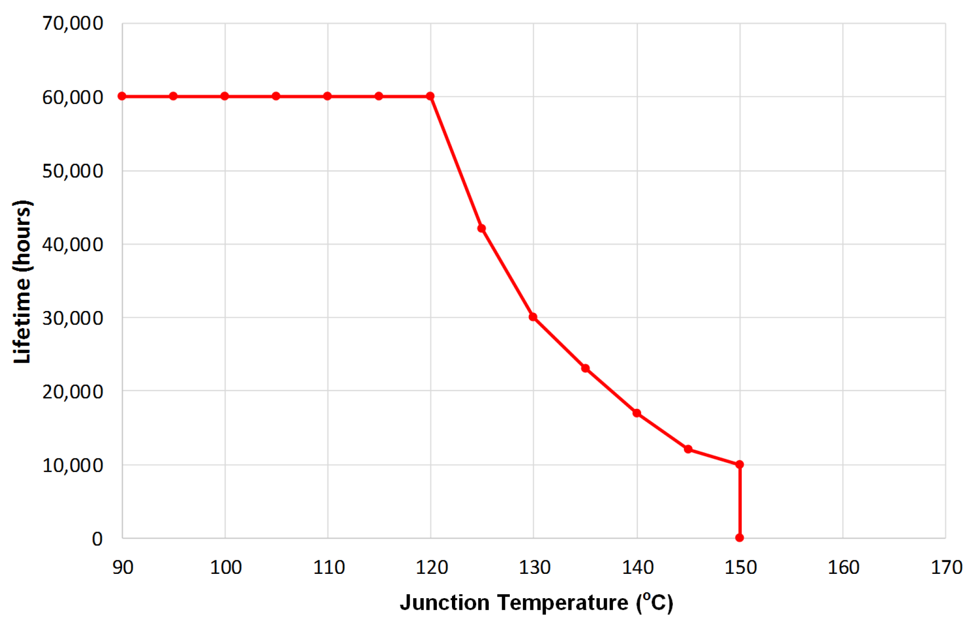 Energies 10 00639 g002 550