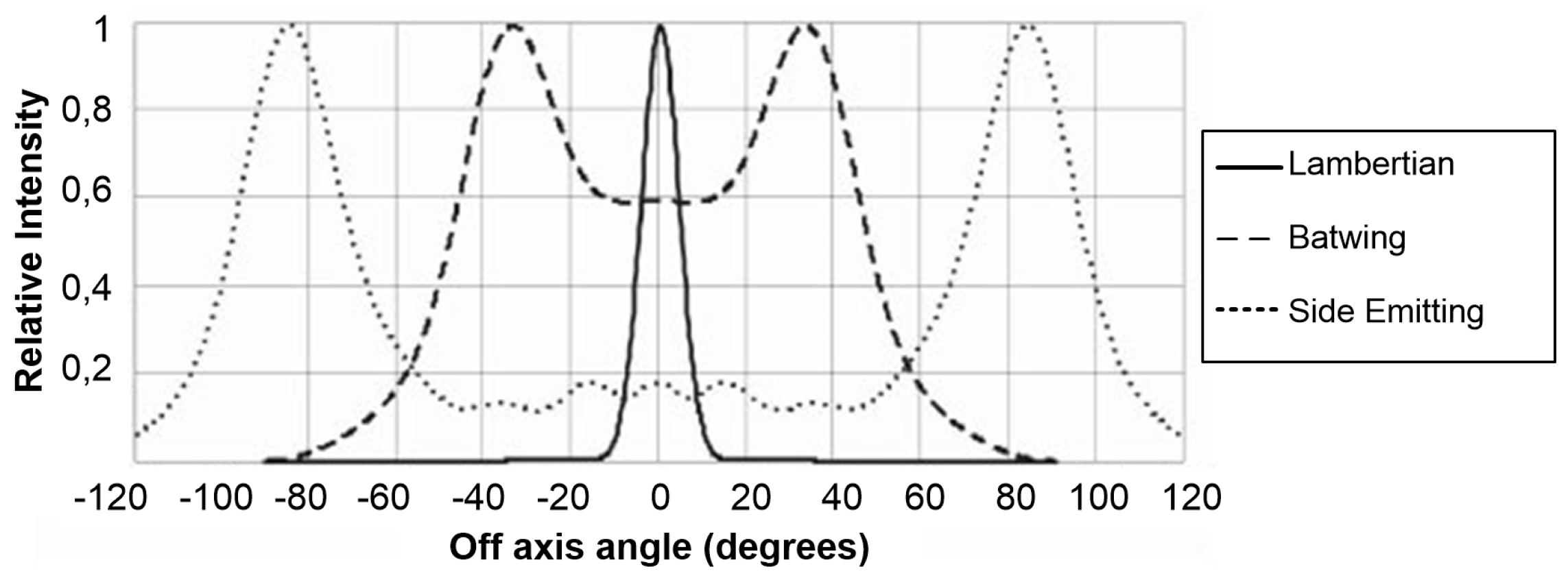 Energies 10 00639 g004 550