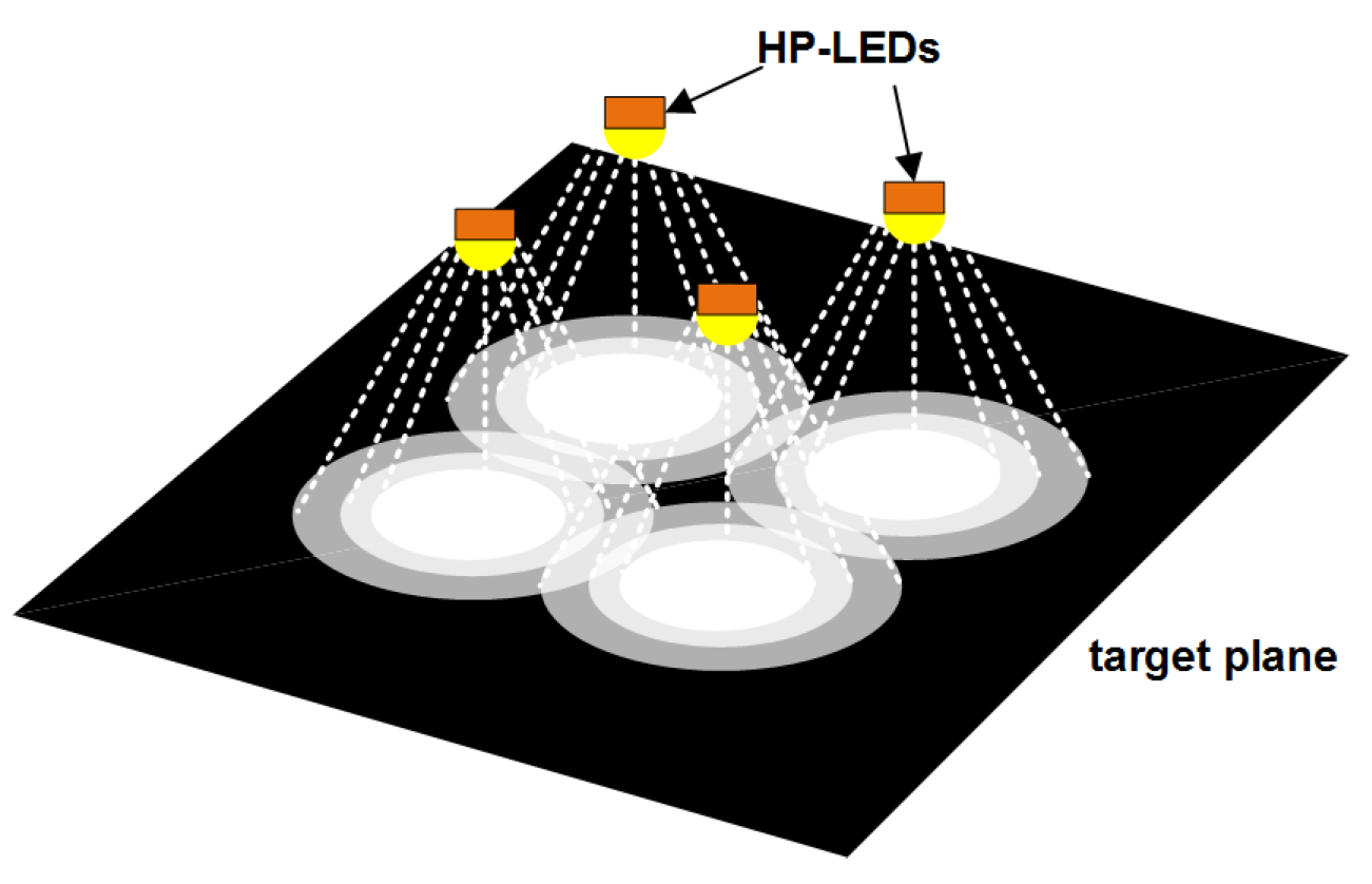 Energies 10 00639 g005 550