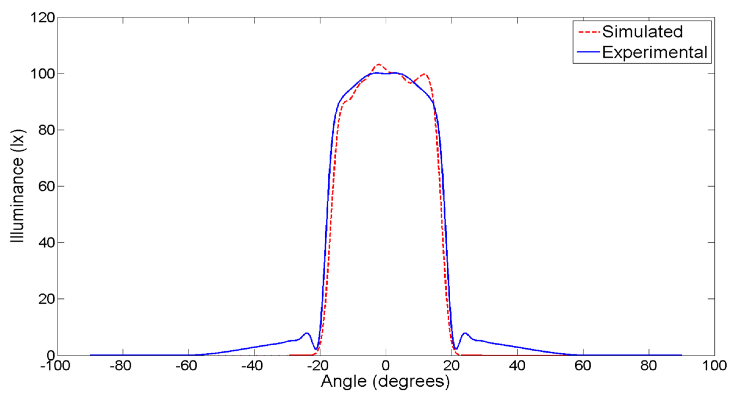 Energies 10 00639 g011 550