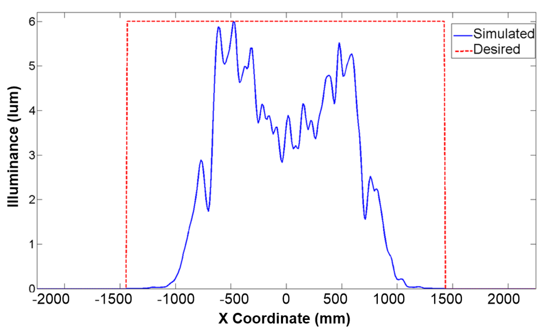 Energies 10 00639 g014 550
