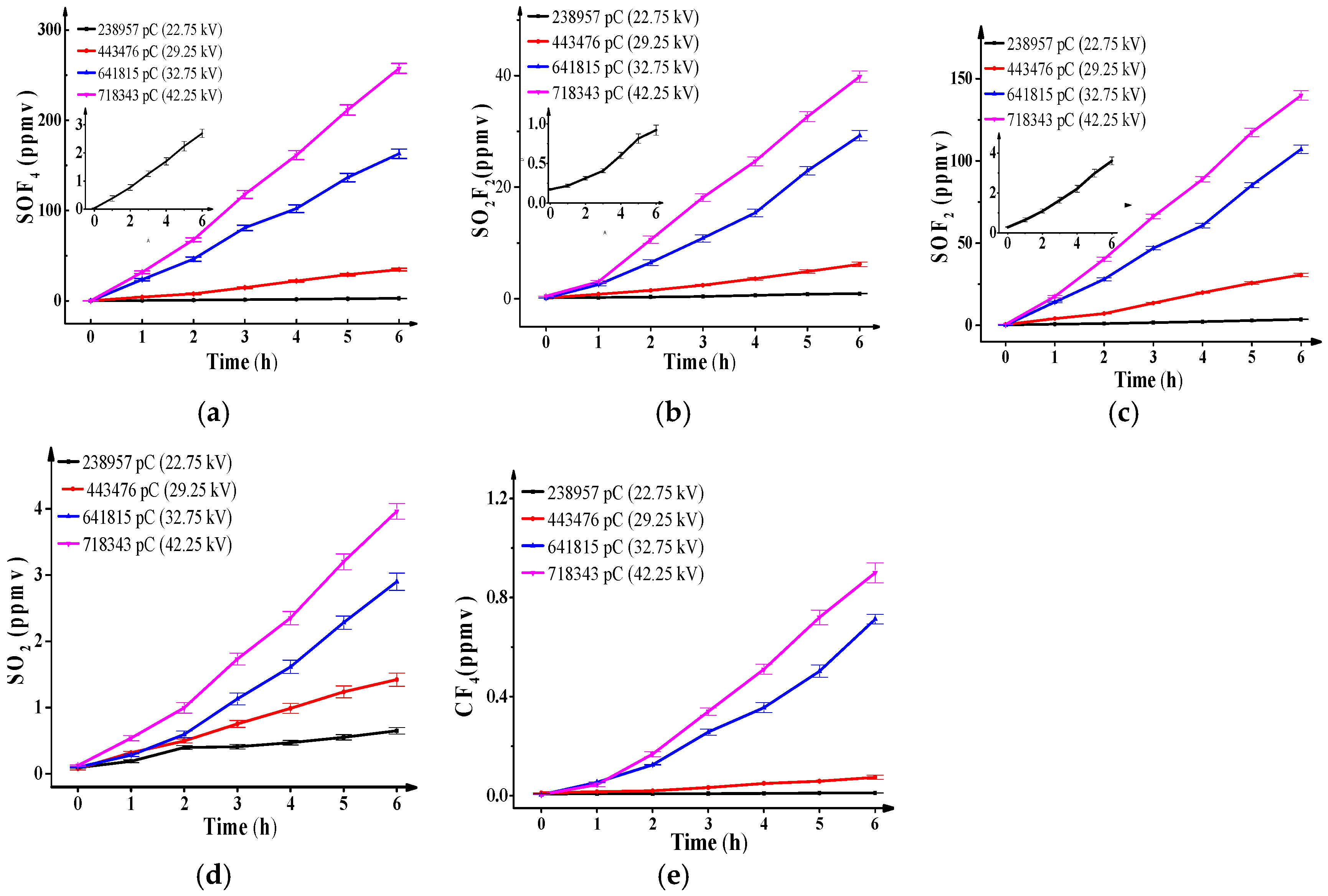 Energies 10 00640 g002 550