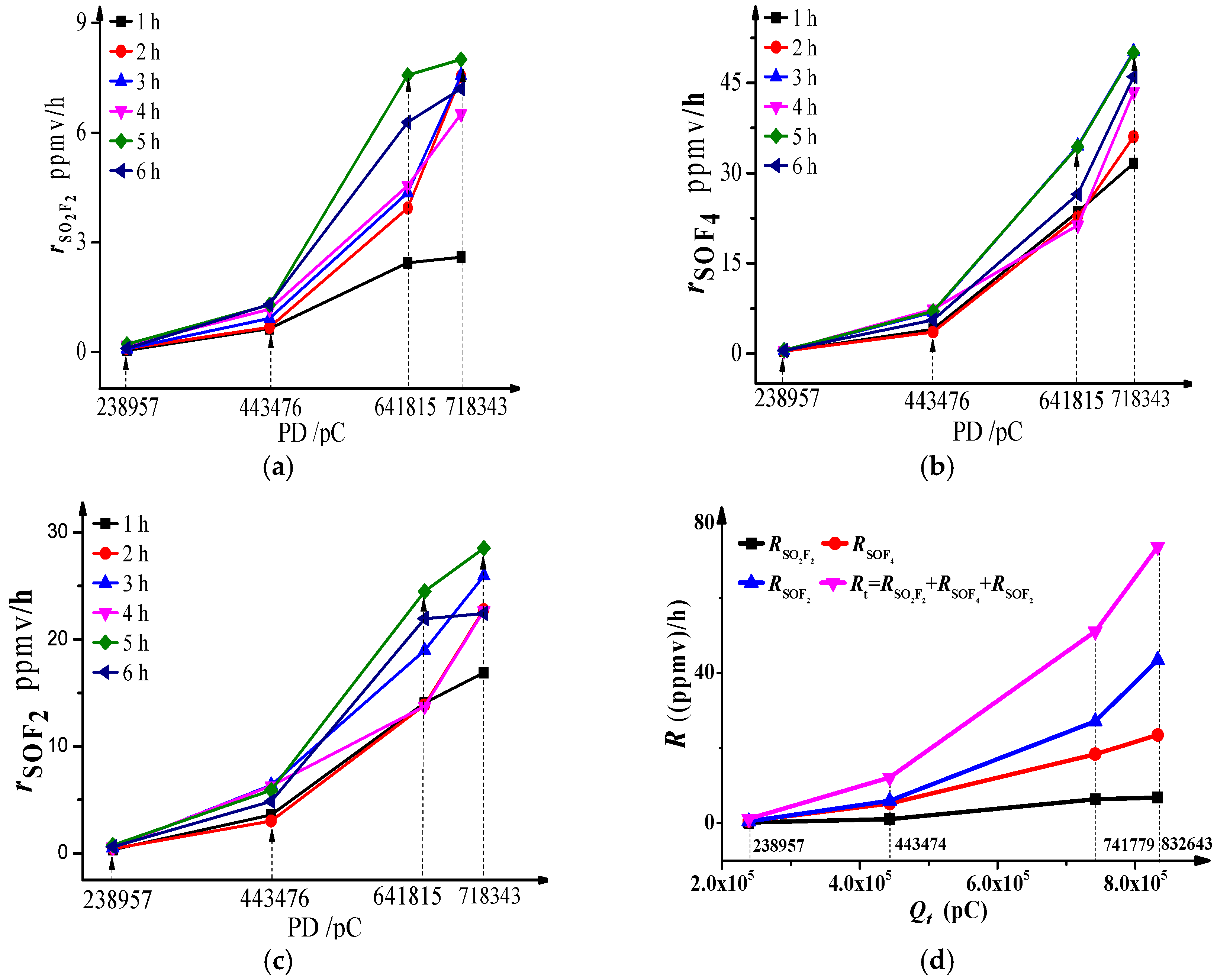 Energies 10 00640 g003 550