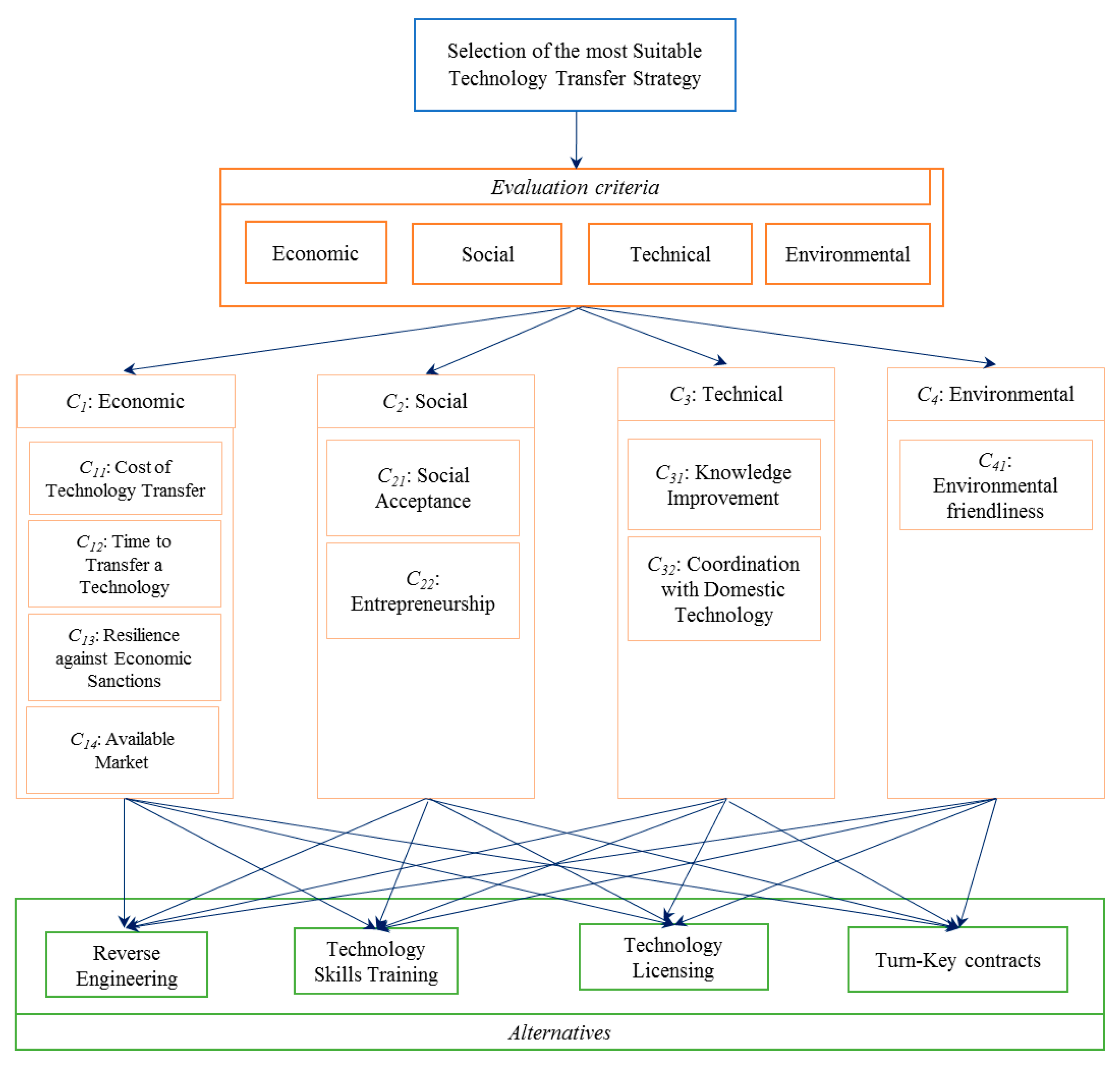 Energies 10 00642 g002 550