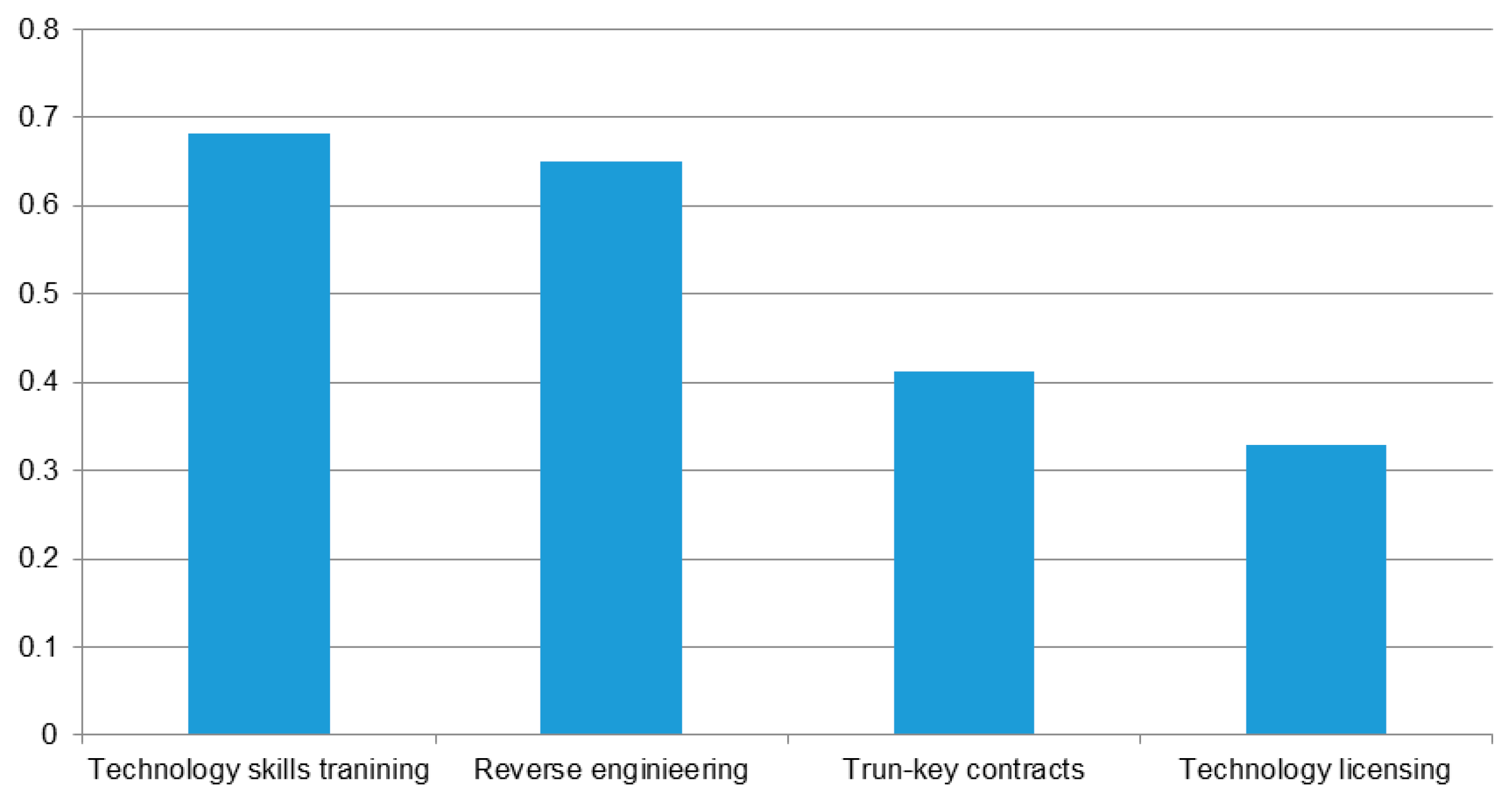Energies 10 00642 g003 550