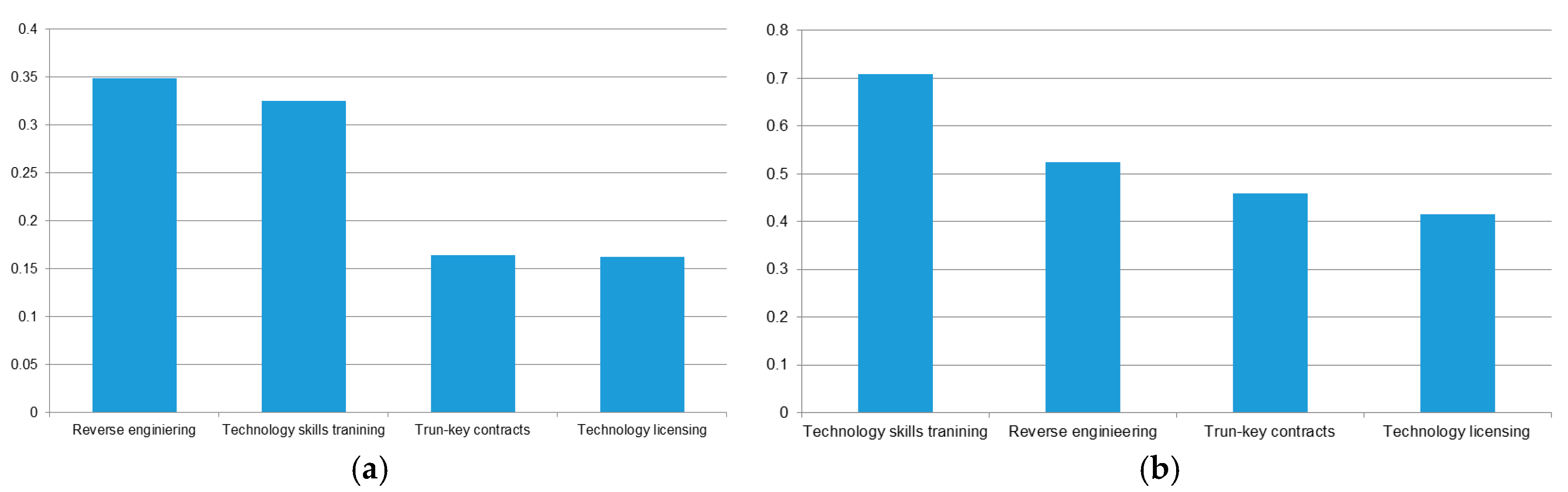 Energies 10 00642 g004 550