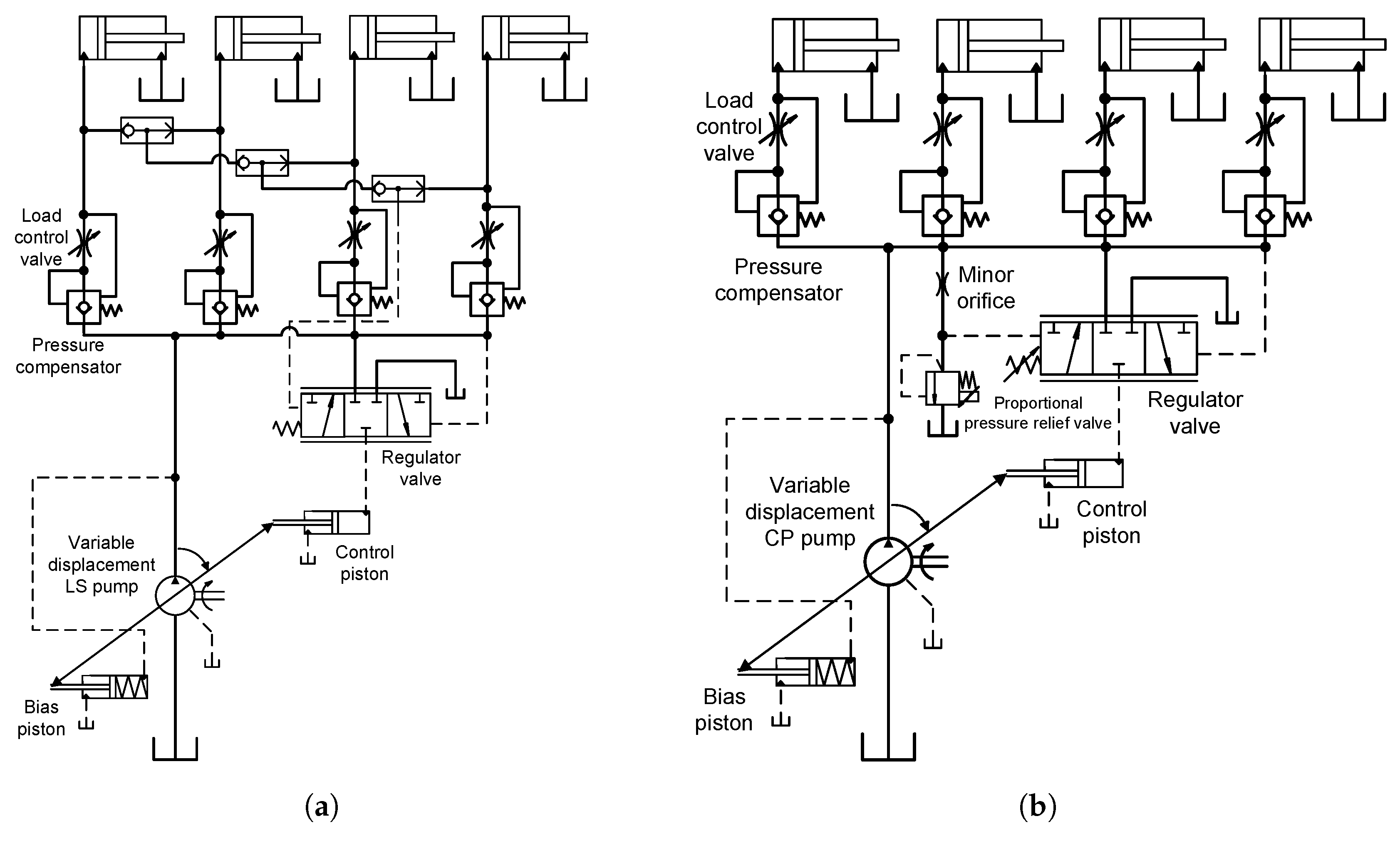 Energies 10 00647 g003 550