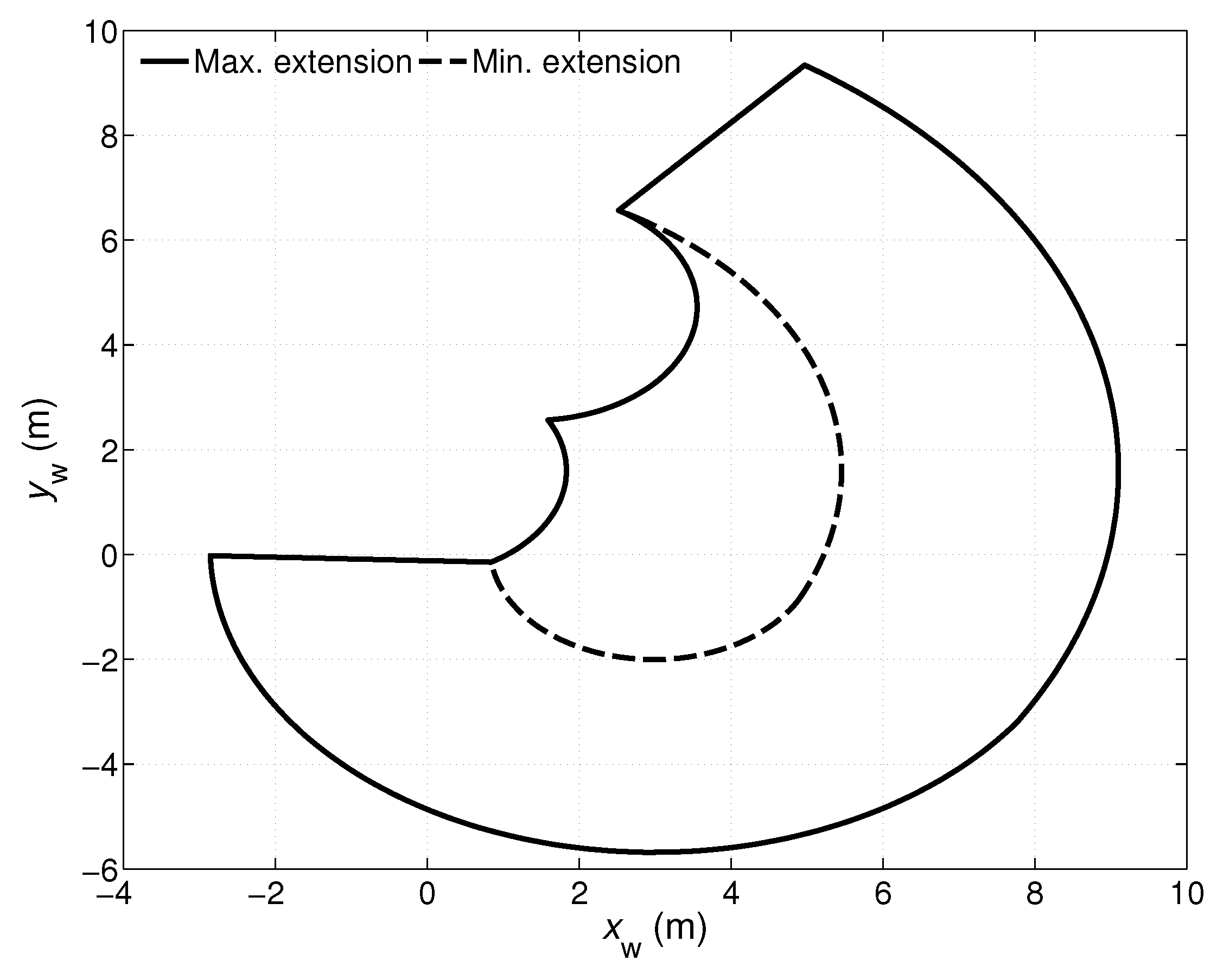 Energies 10 00647 g006 550