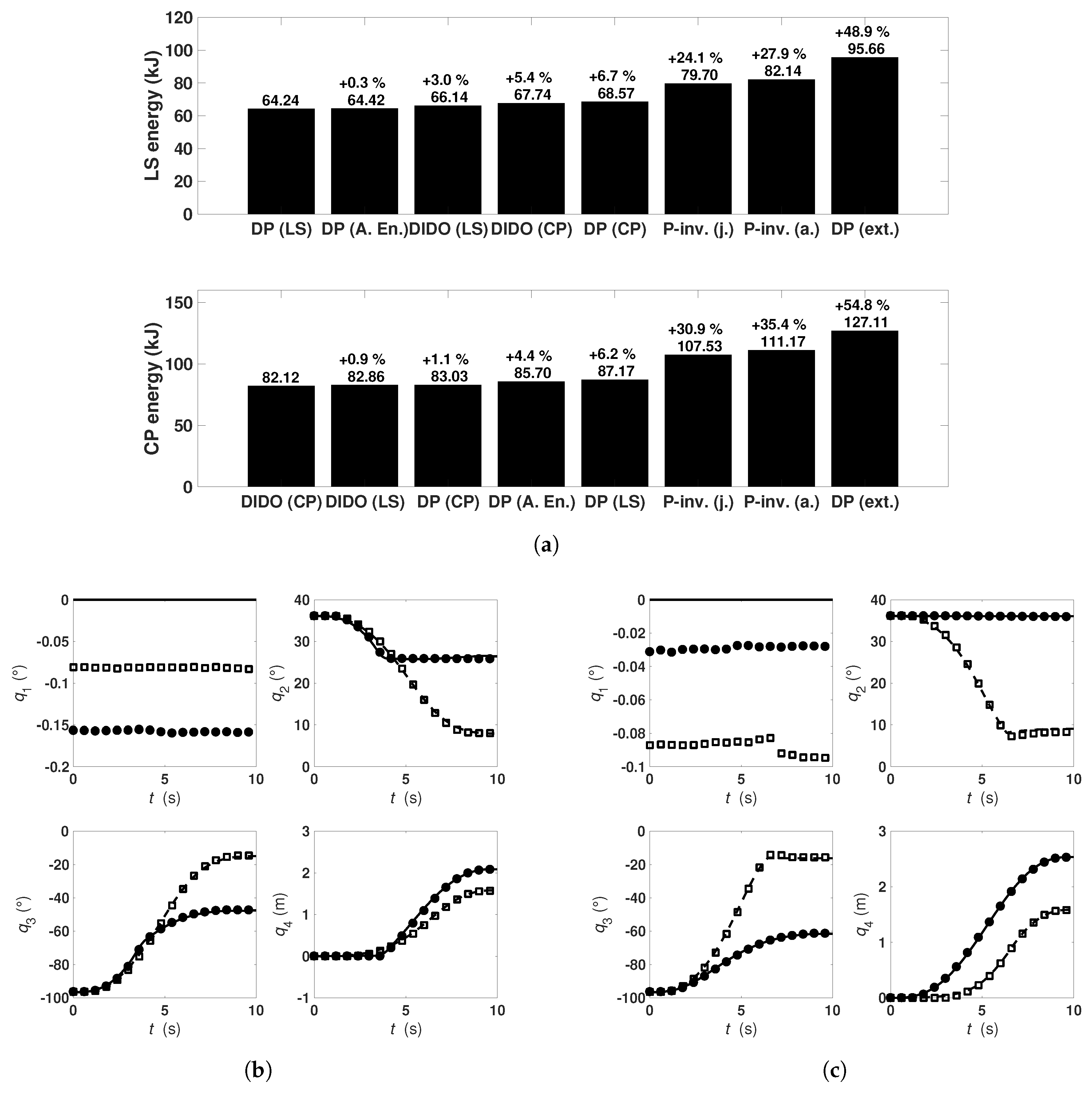 Energies 10 00647 g010 550