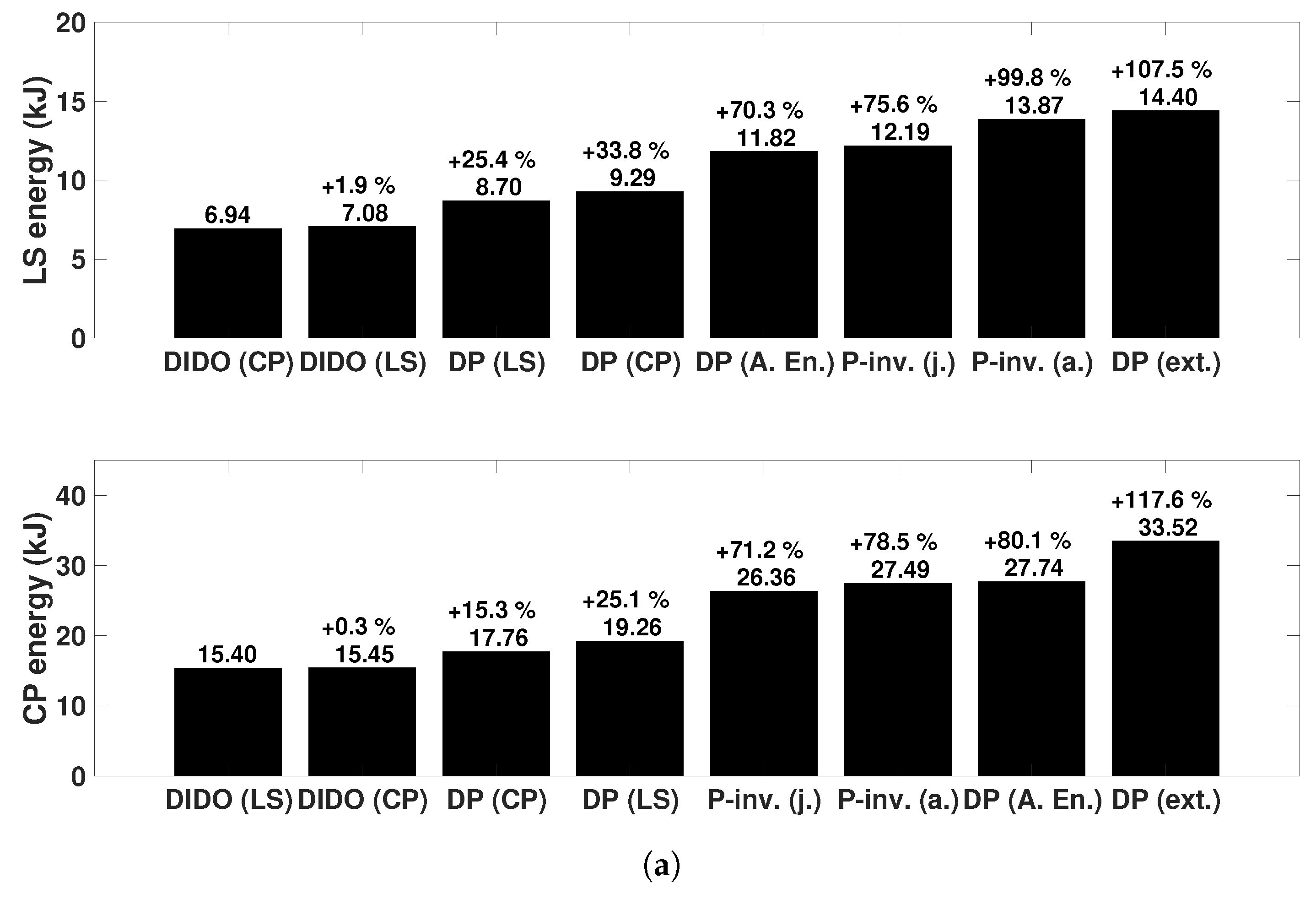 Energies 10 00647 g011a 550