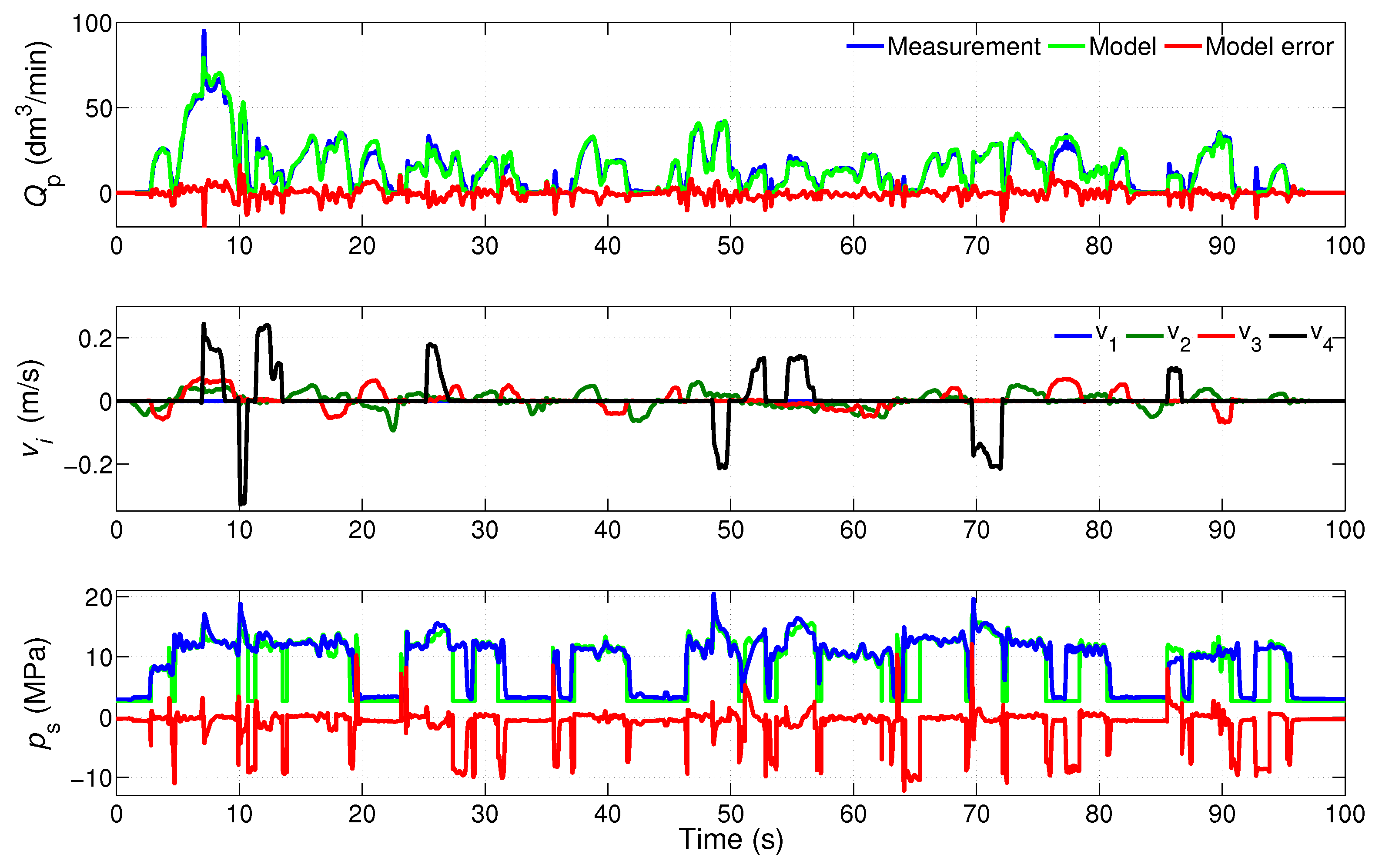 Energies 10 00647 g015 550