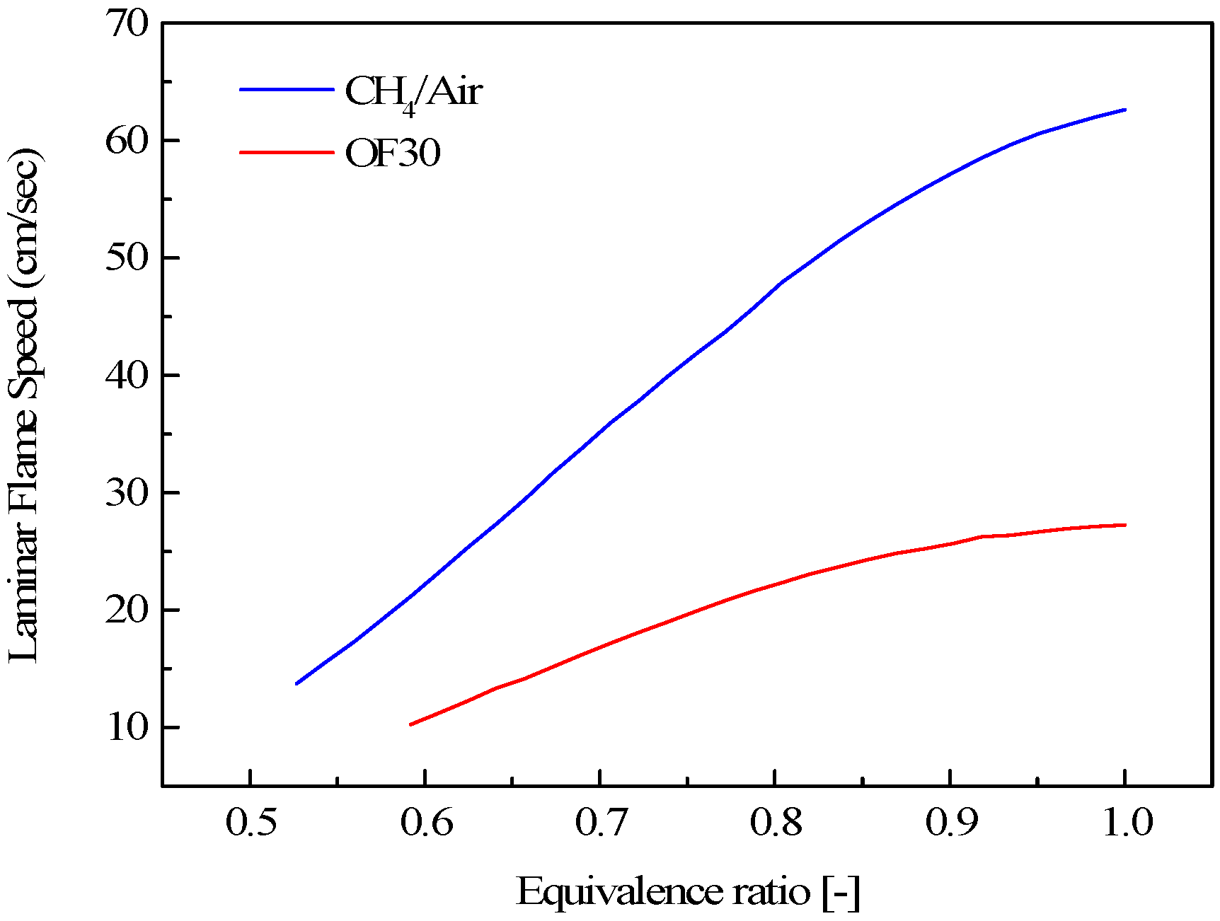 Energies 10 00648 g007
