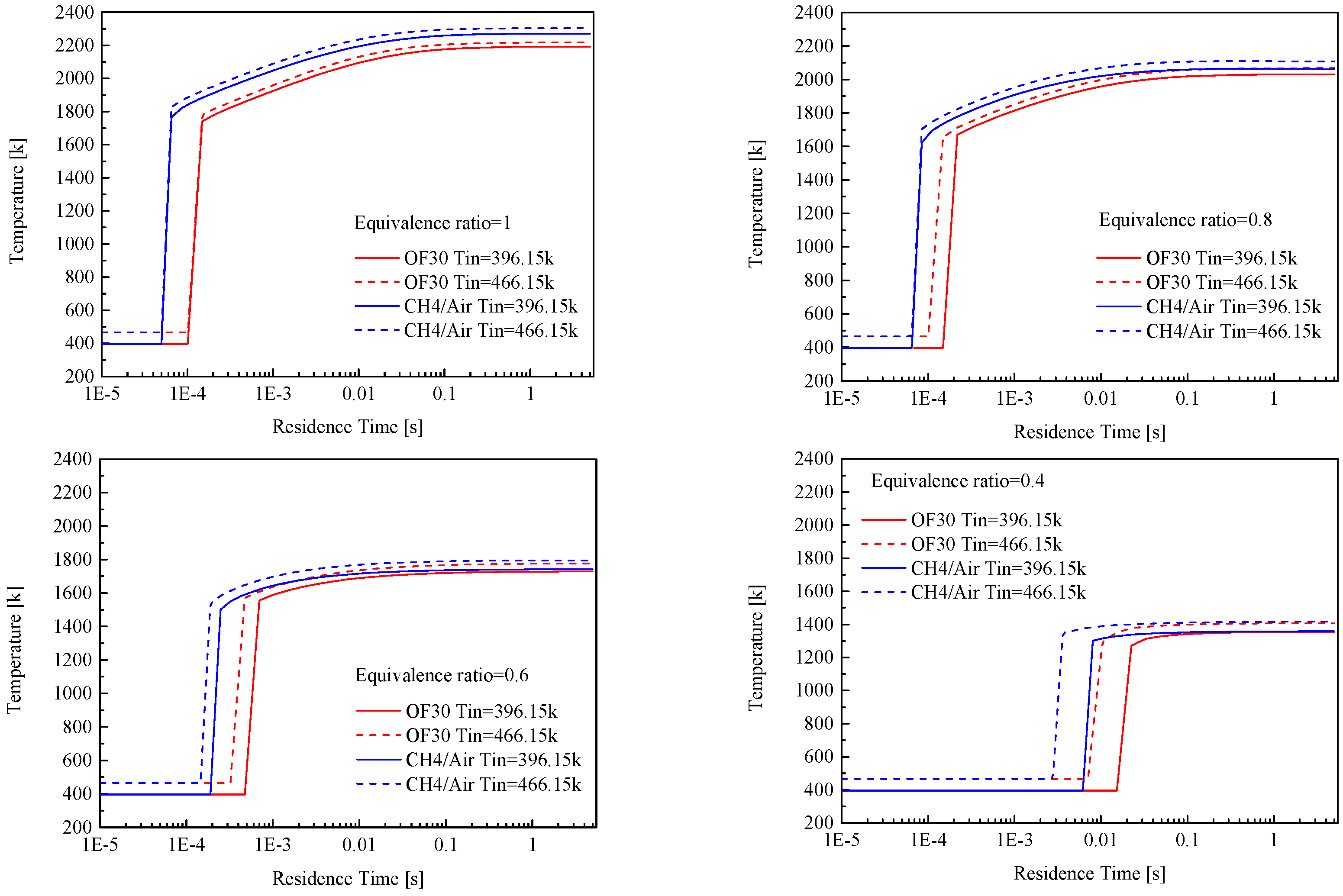 Energies 10 00648 g009