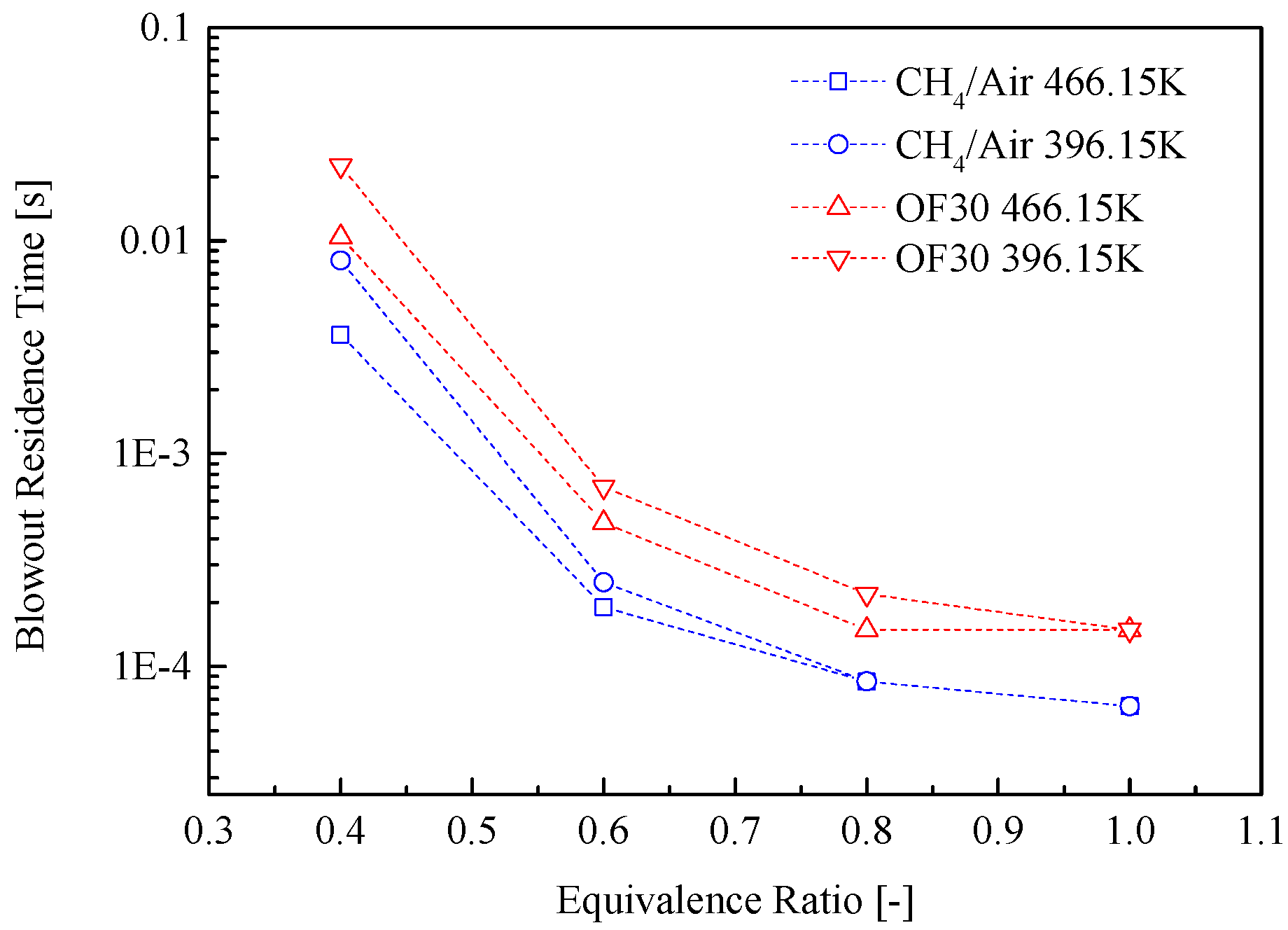 Energies 10 00648 g010