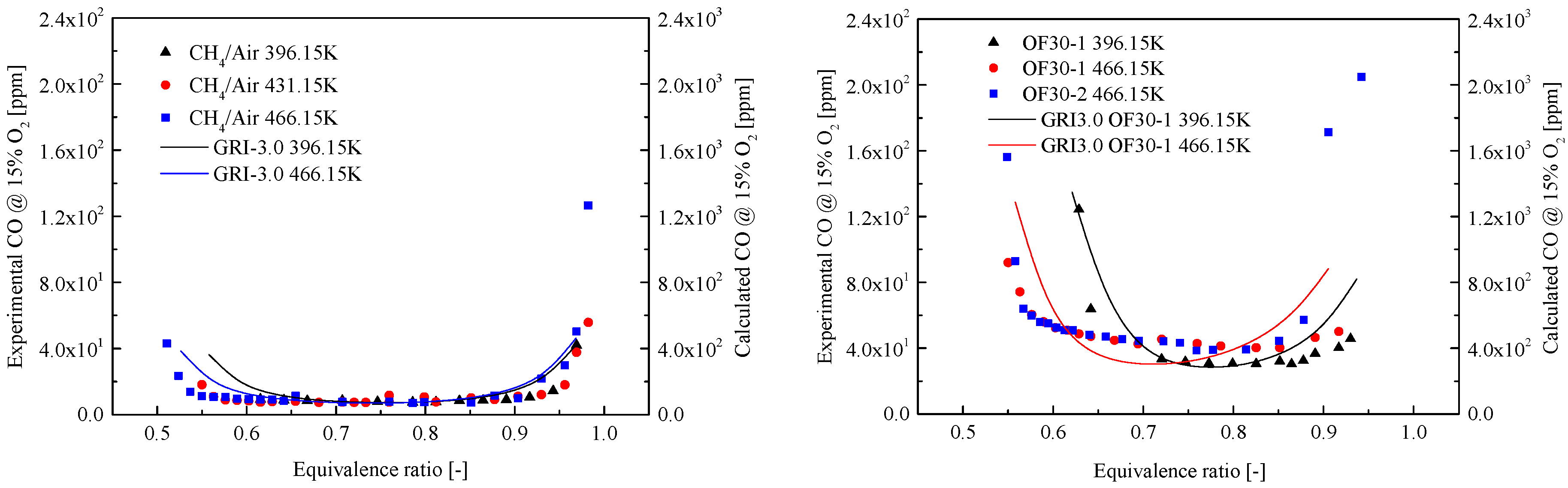Energies 10 00648 g014