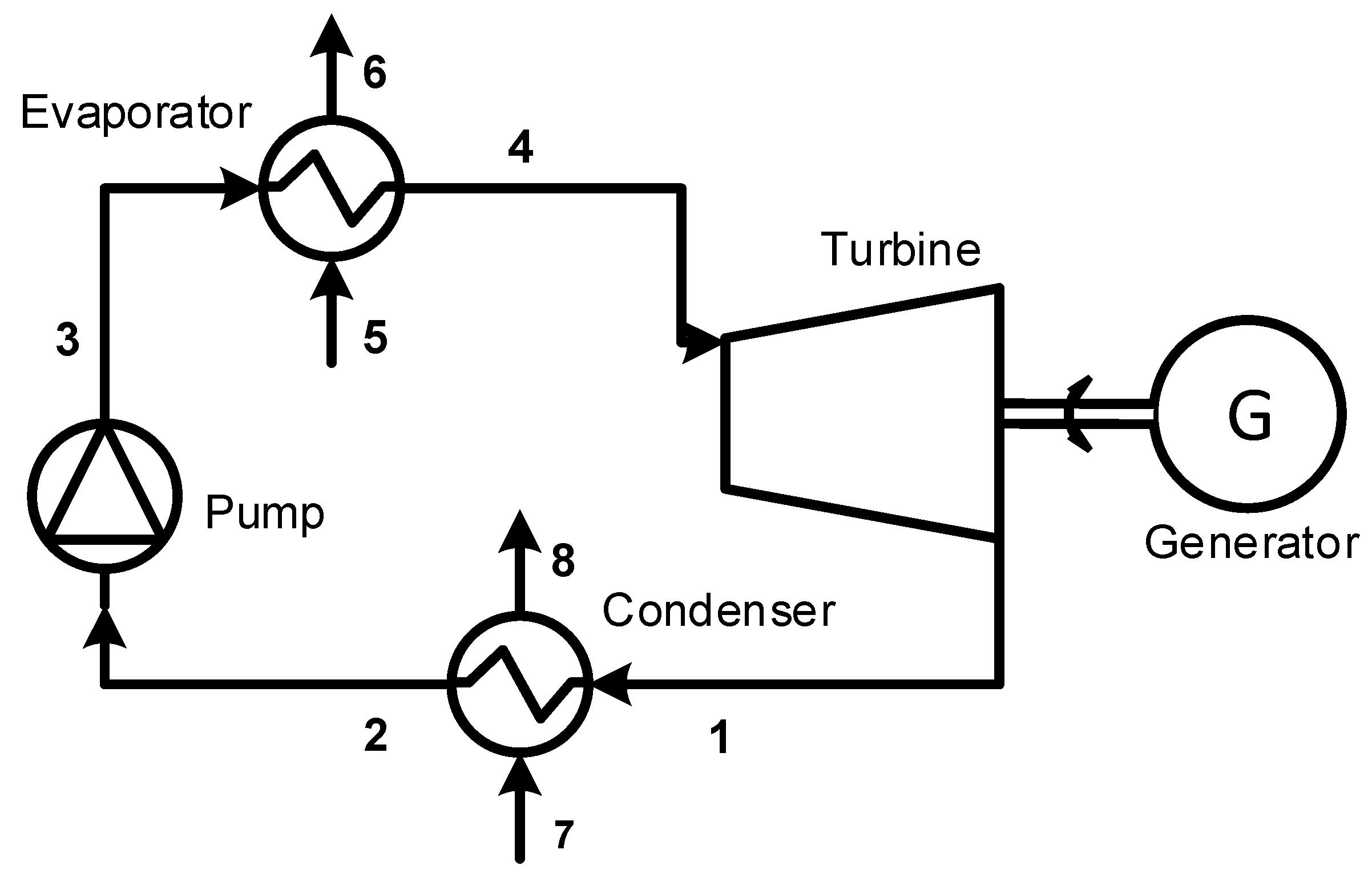 Energies 10 00649 g004 550