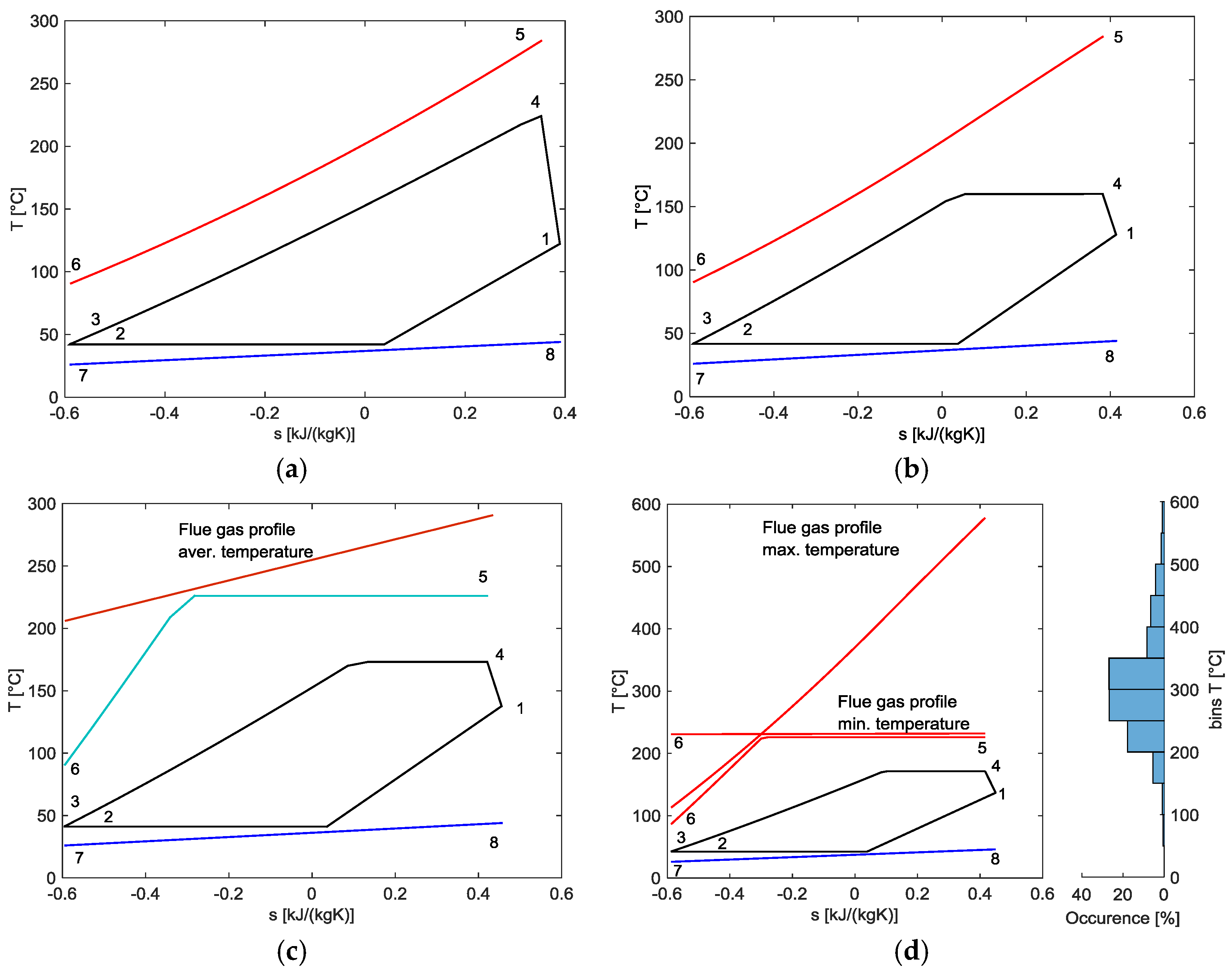 Energies 10 00649 g005 550