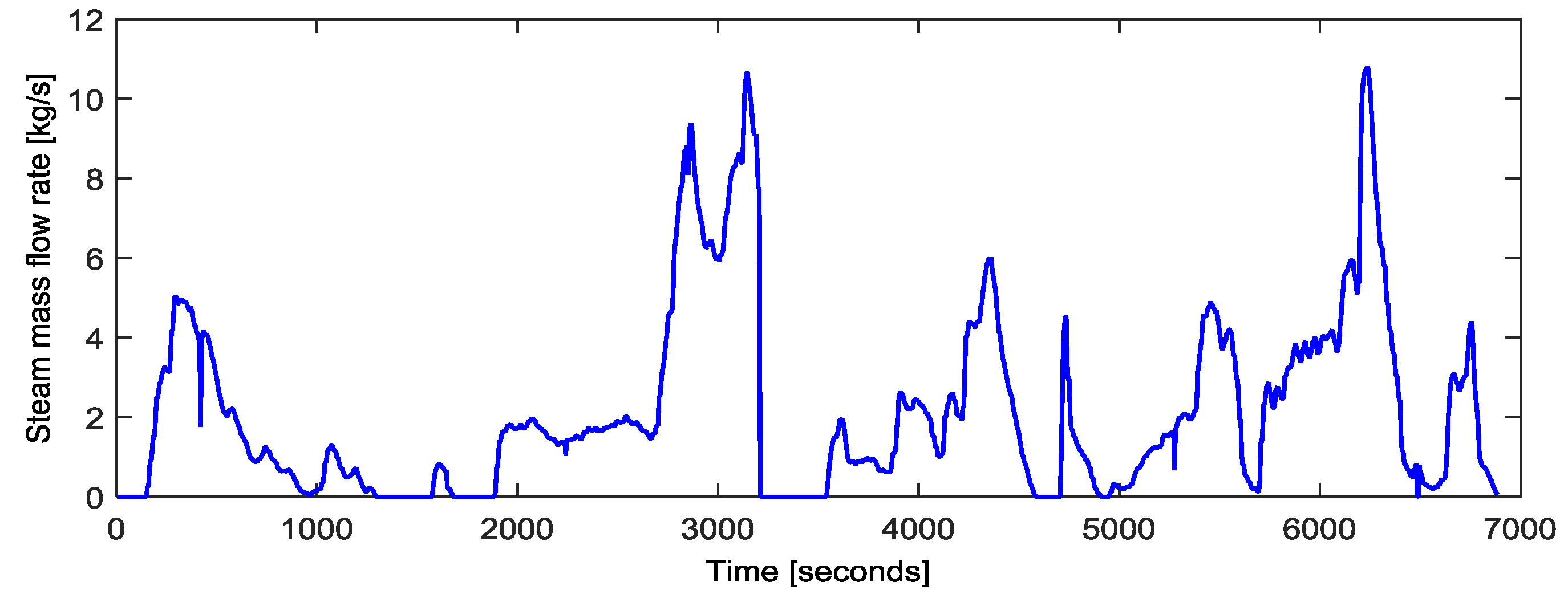Energies 10 00649 g006 550