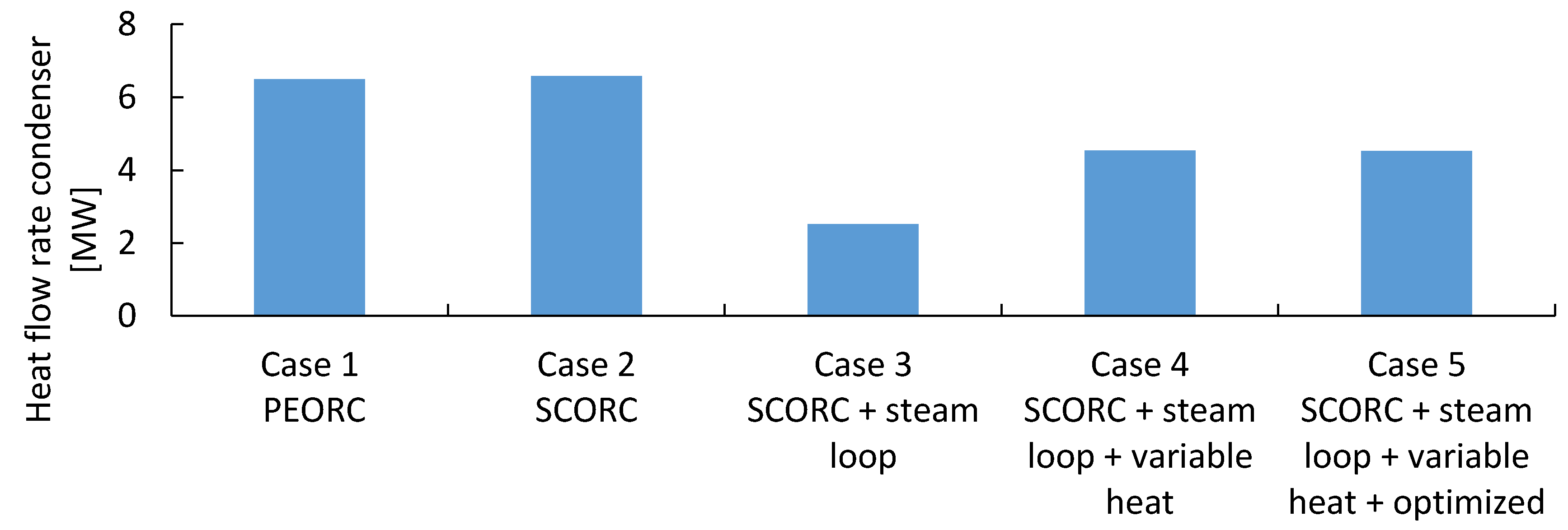 Energies 10 00649 g009 550