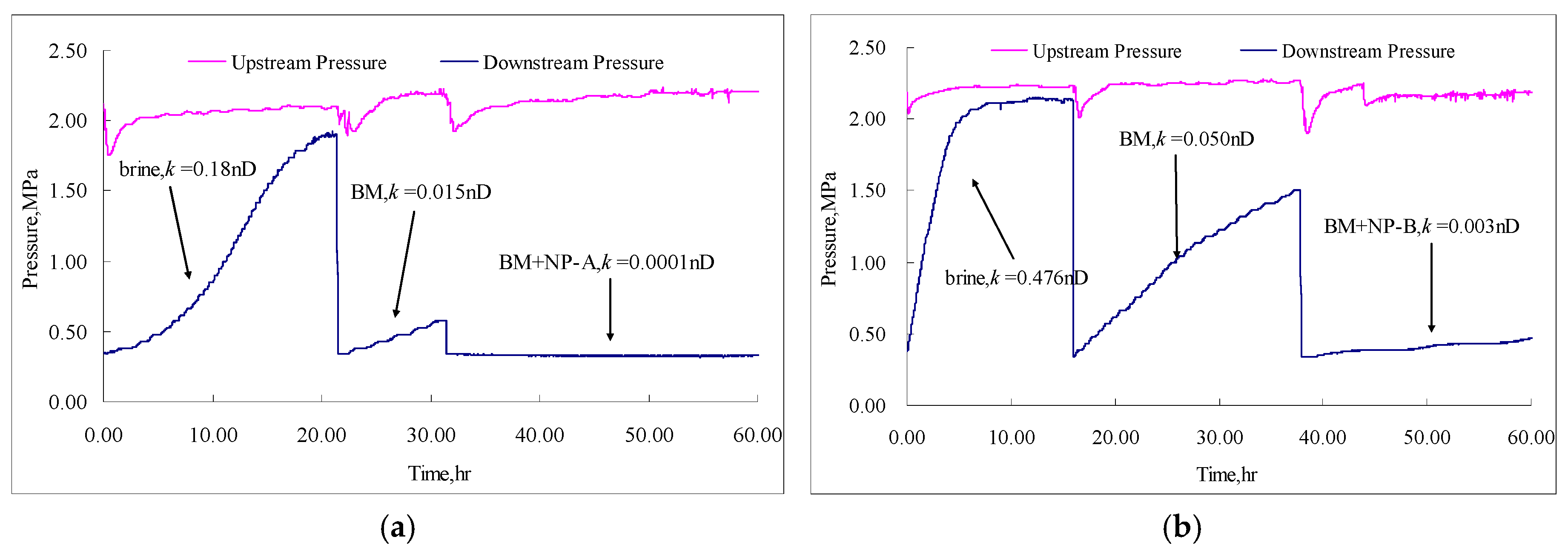 Energies 10 00651 g003